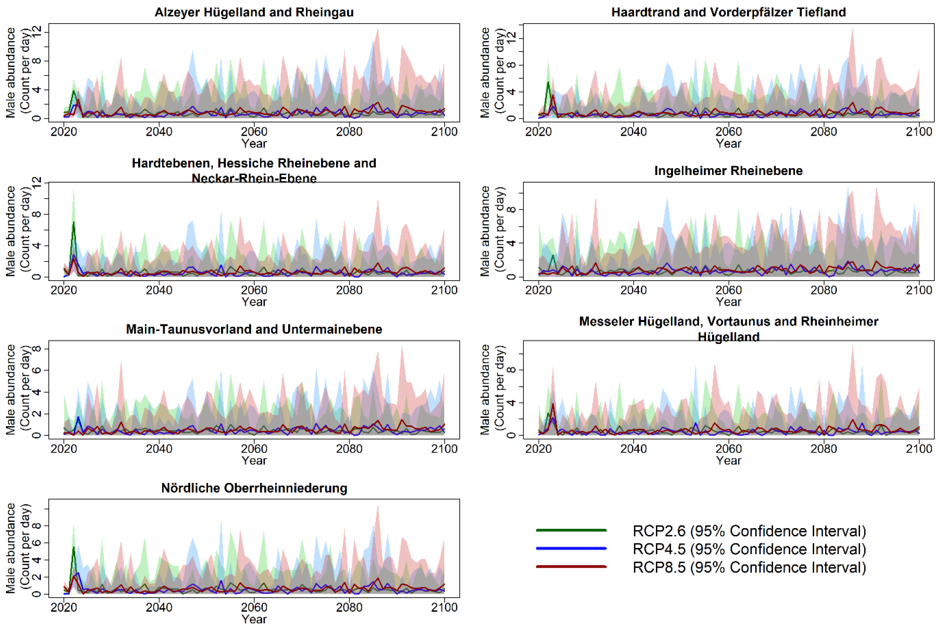 Agriculture 15 01323 g009
