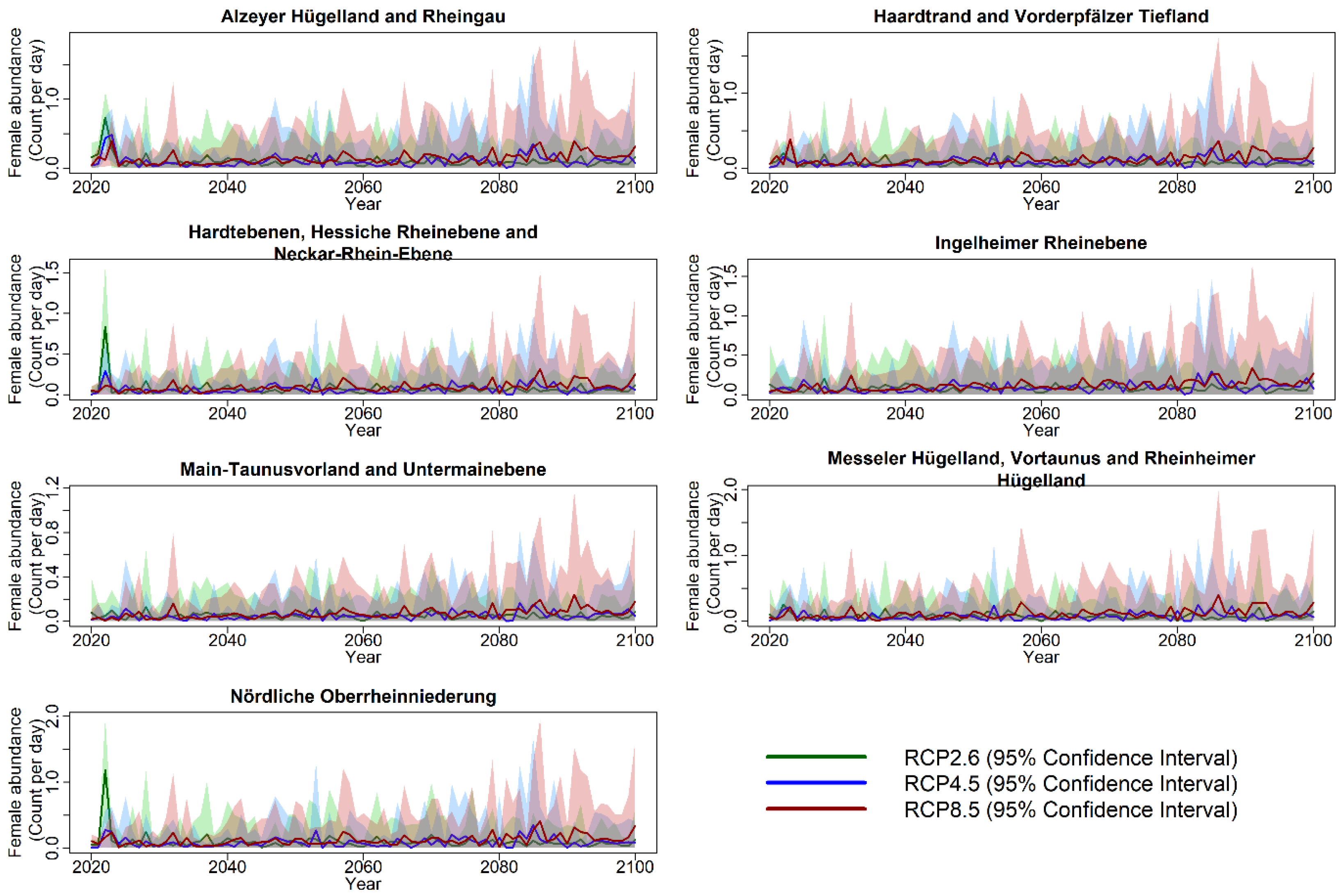 Agriculture 15 01323 g010