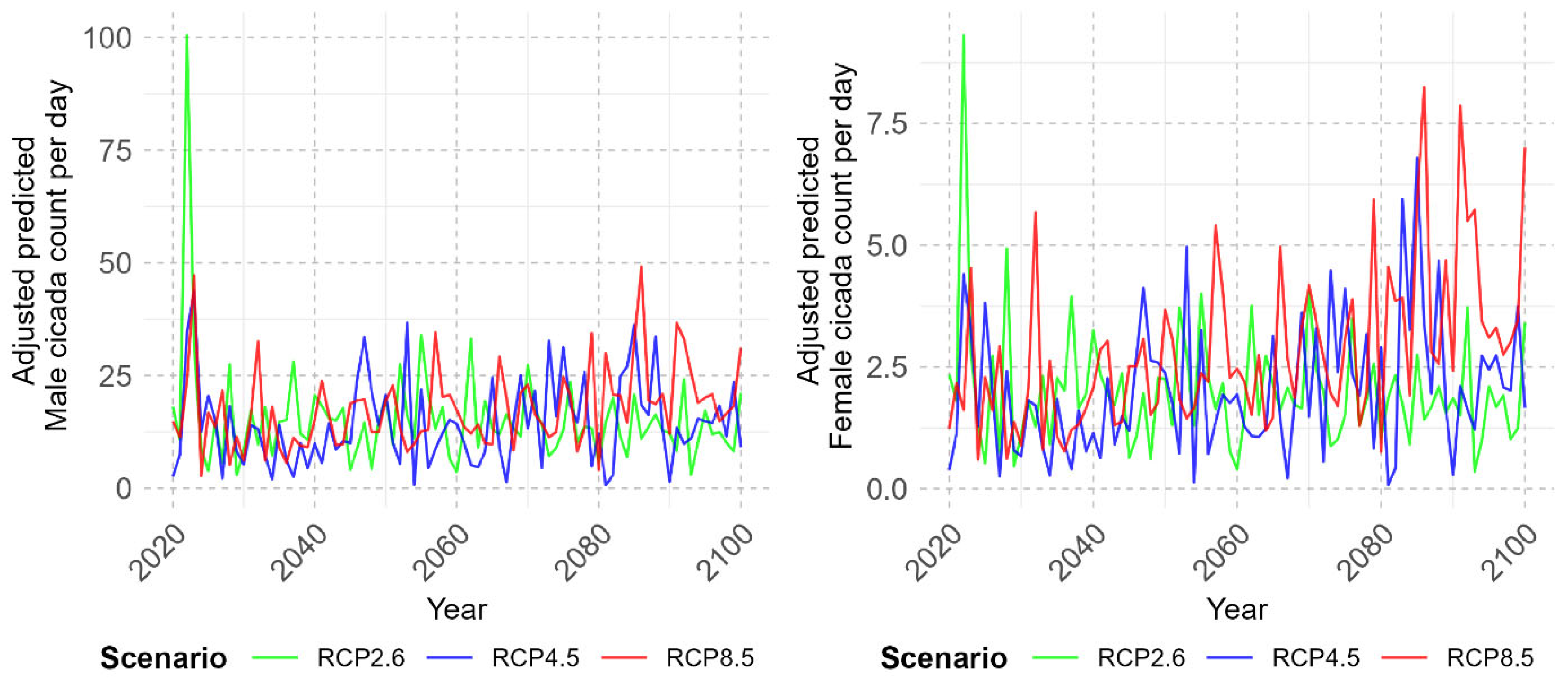 Agriculture 15 01323 g011