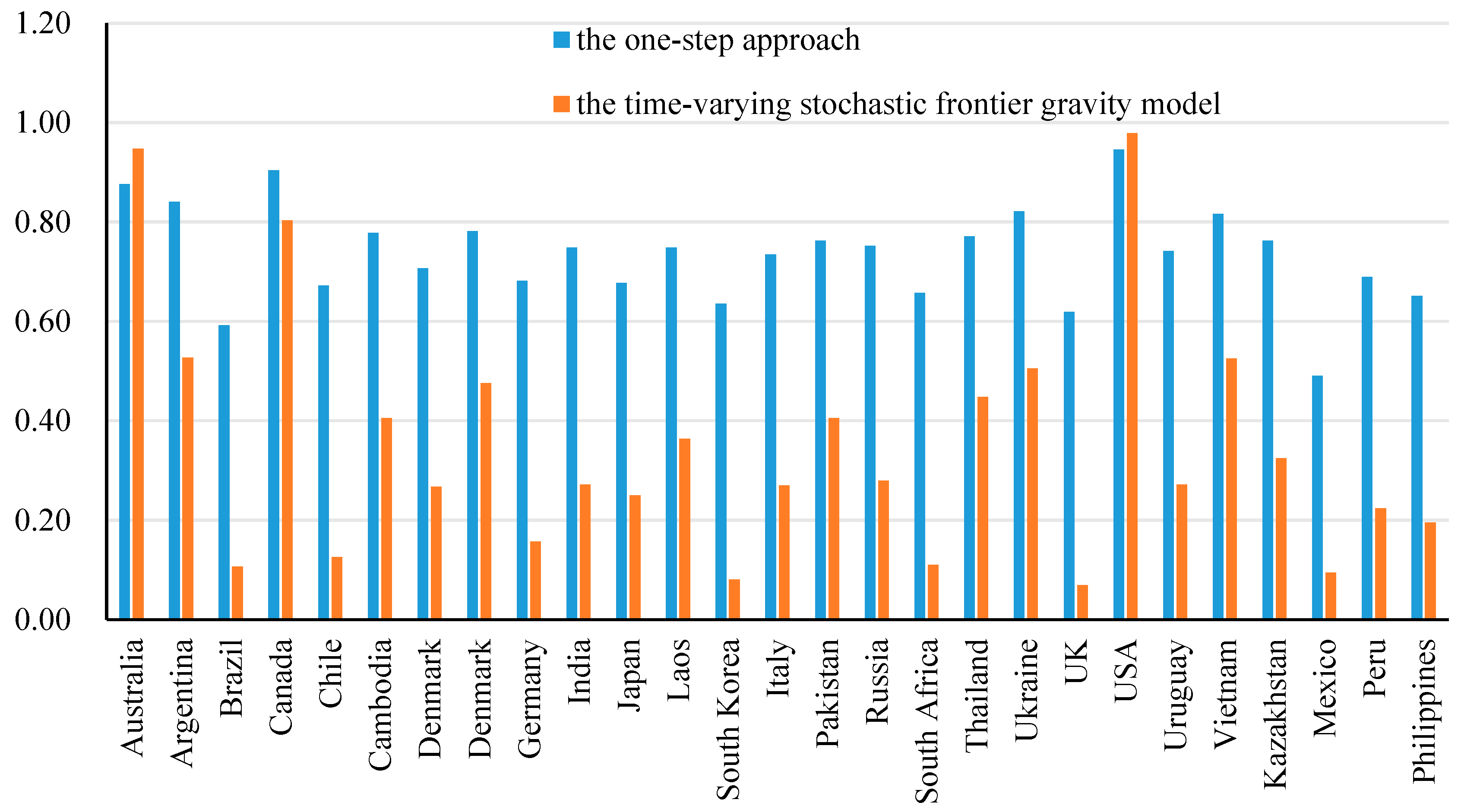 Agriculture 15 01324 g002