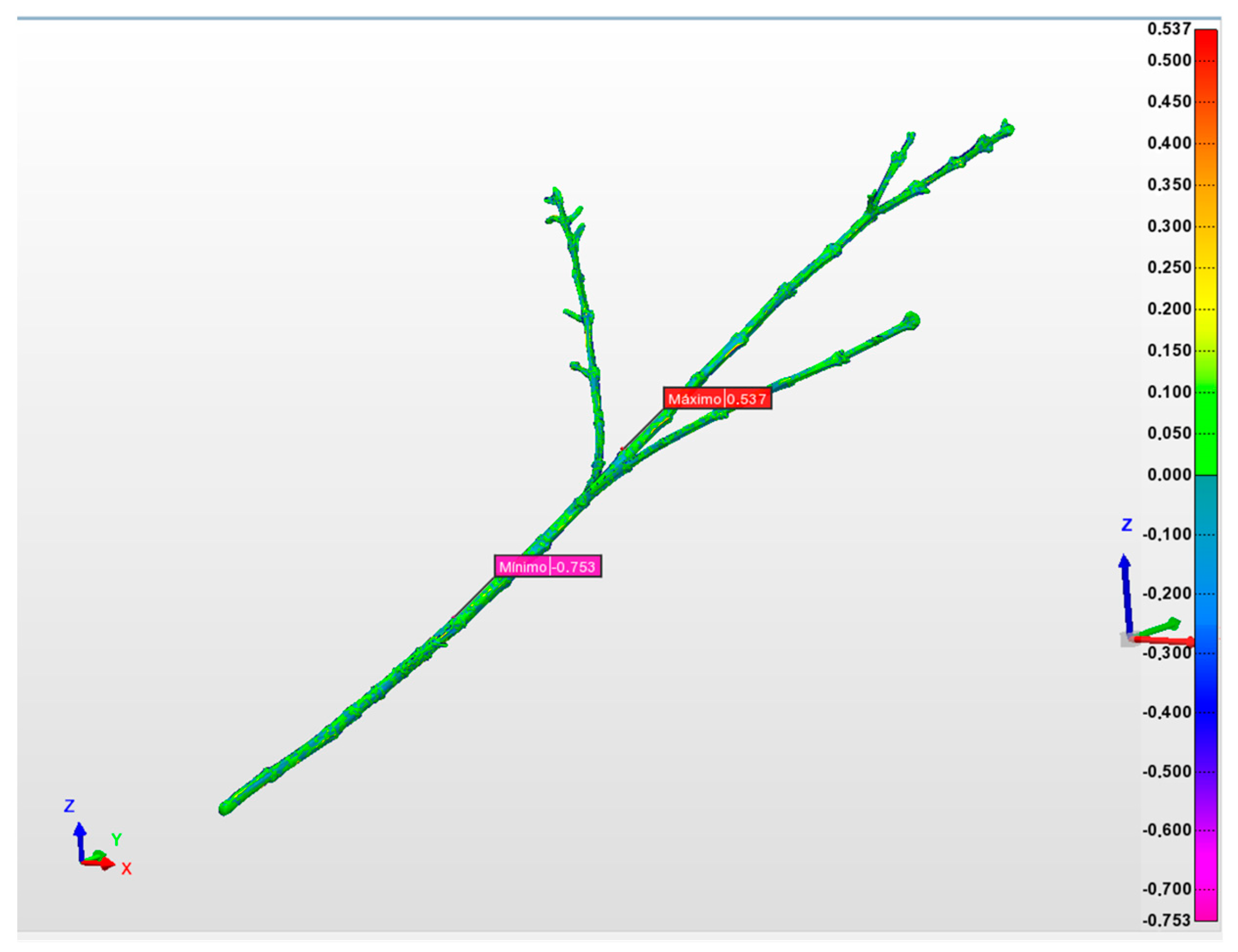 Agriculture 15 01326 g016