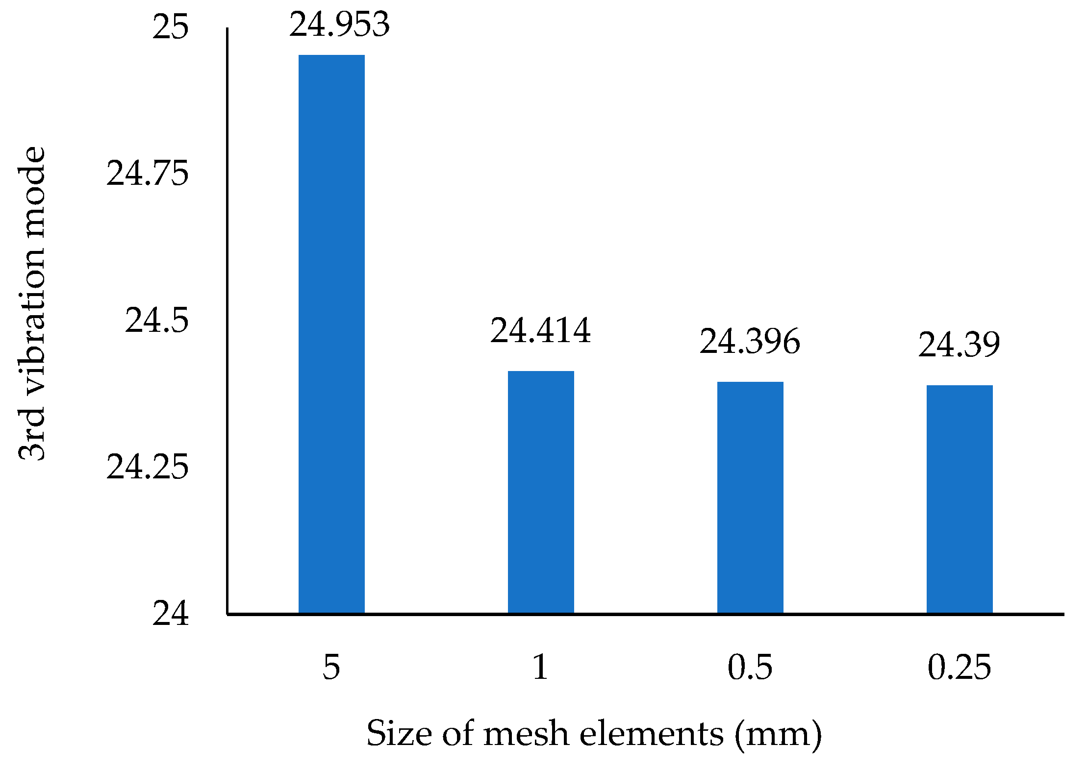 Agriculture 15 01326 g018