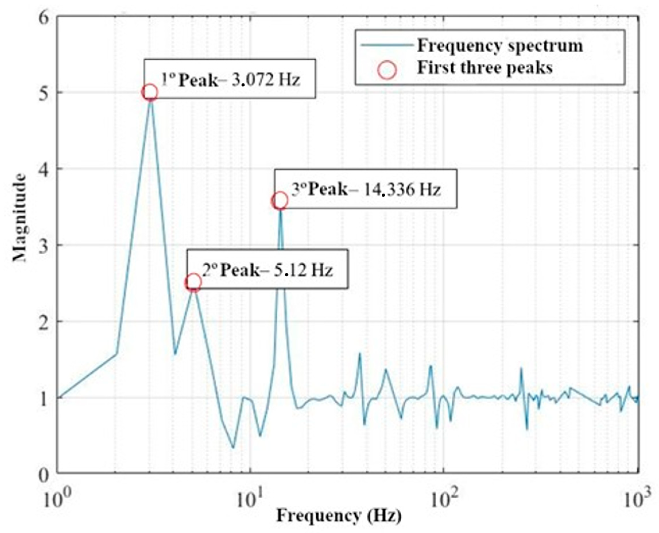 Agriculture 15 01326 g022