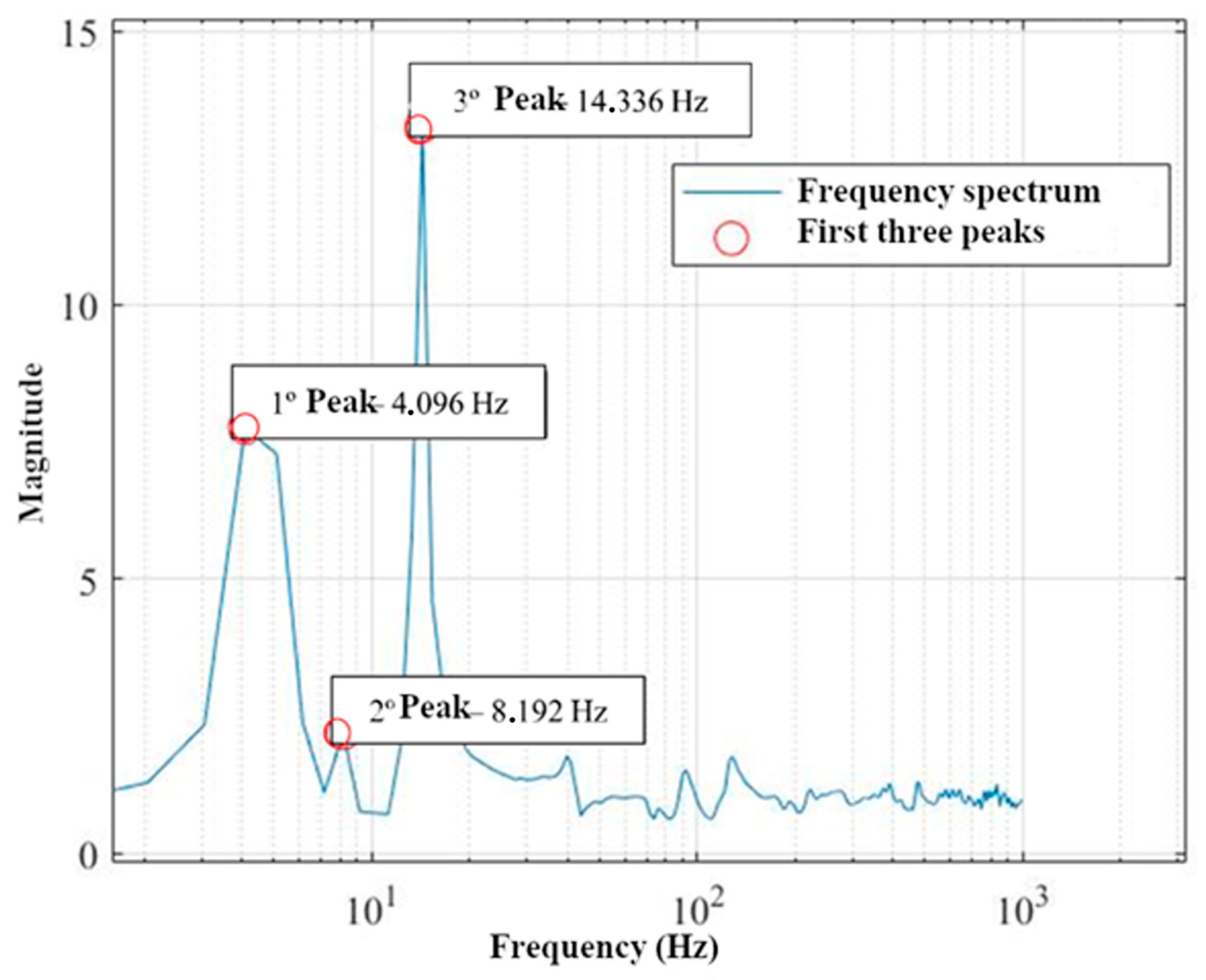 Agriculture 15 01326 g023