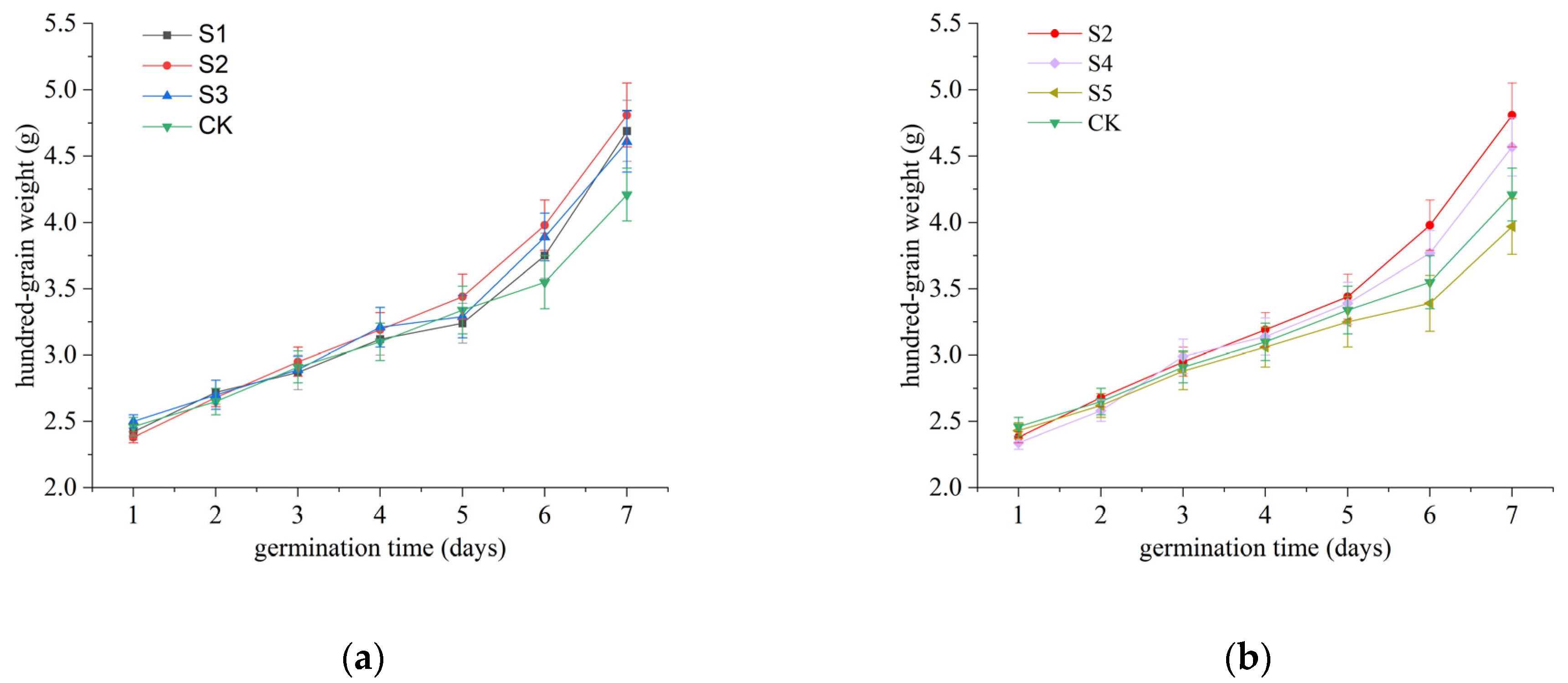 Agriculture 15 01327 g002