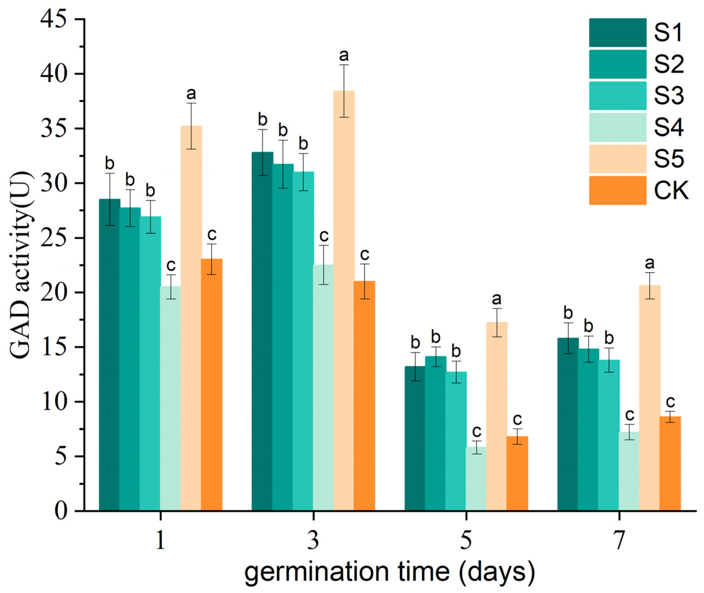 Agriculture 15 01327 g004