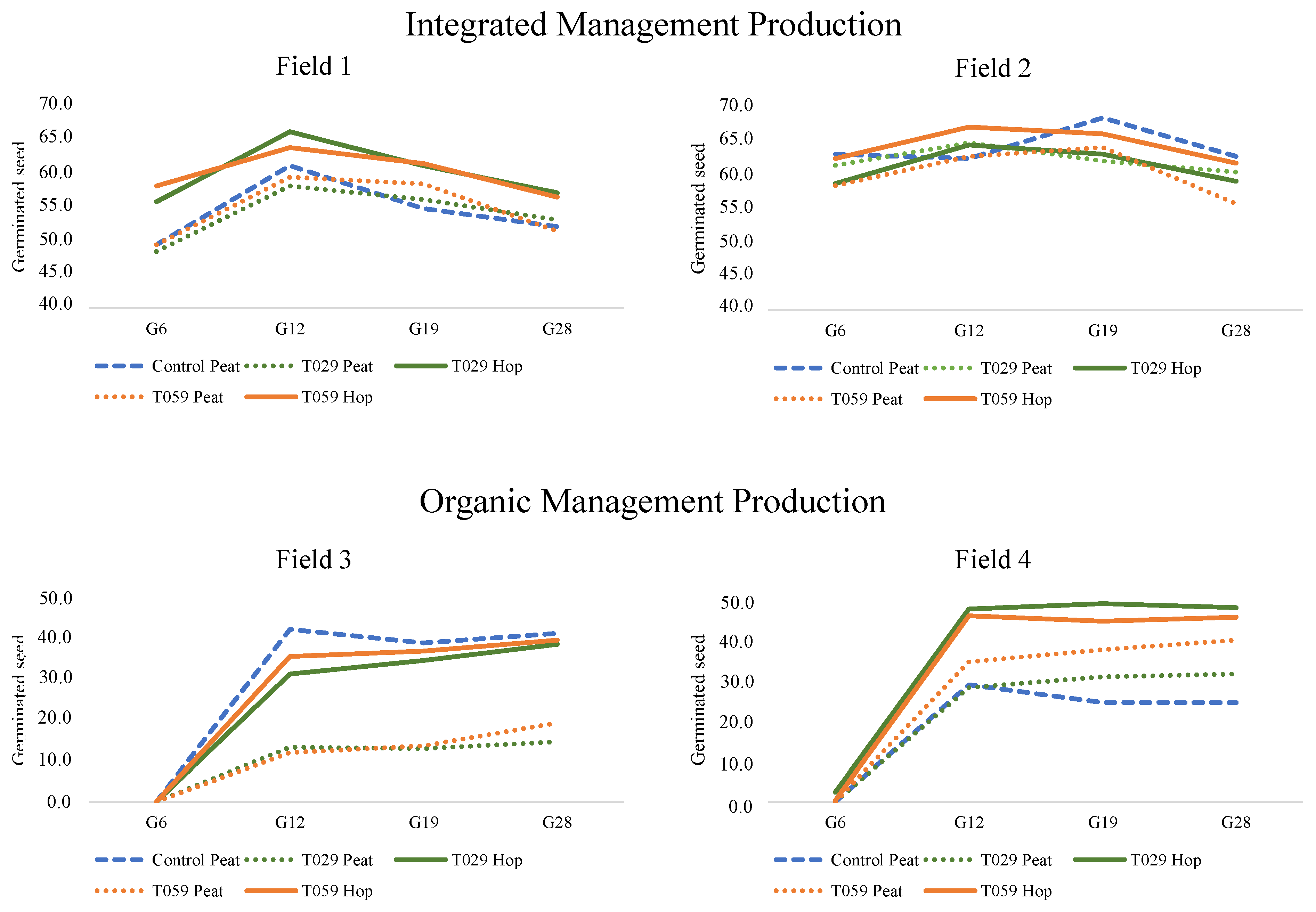 Agriculture 15 01328 g003
