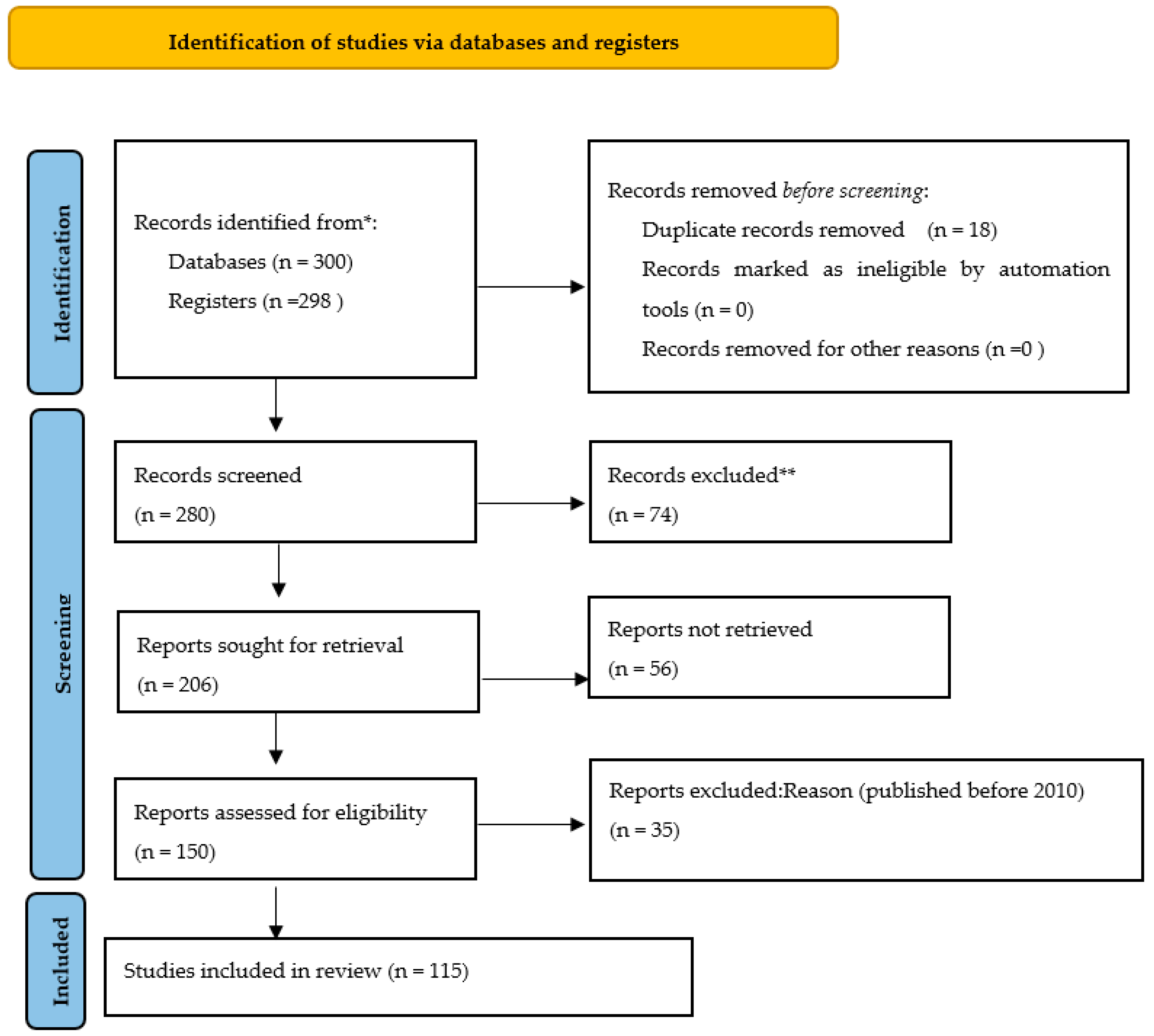 Agriculture 15 01329 g001