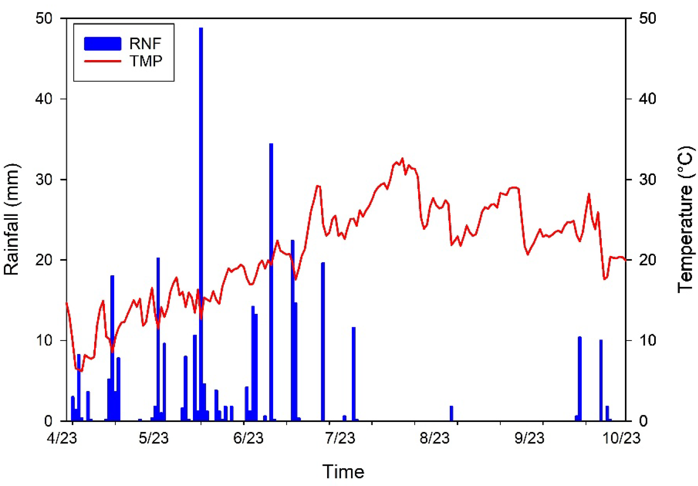 Agriculture 15 01330 g001