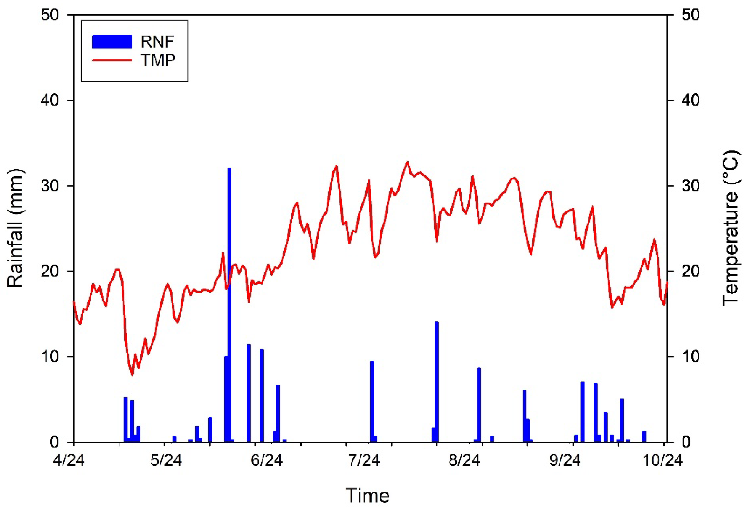 Agriculture 15 01330 g002