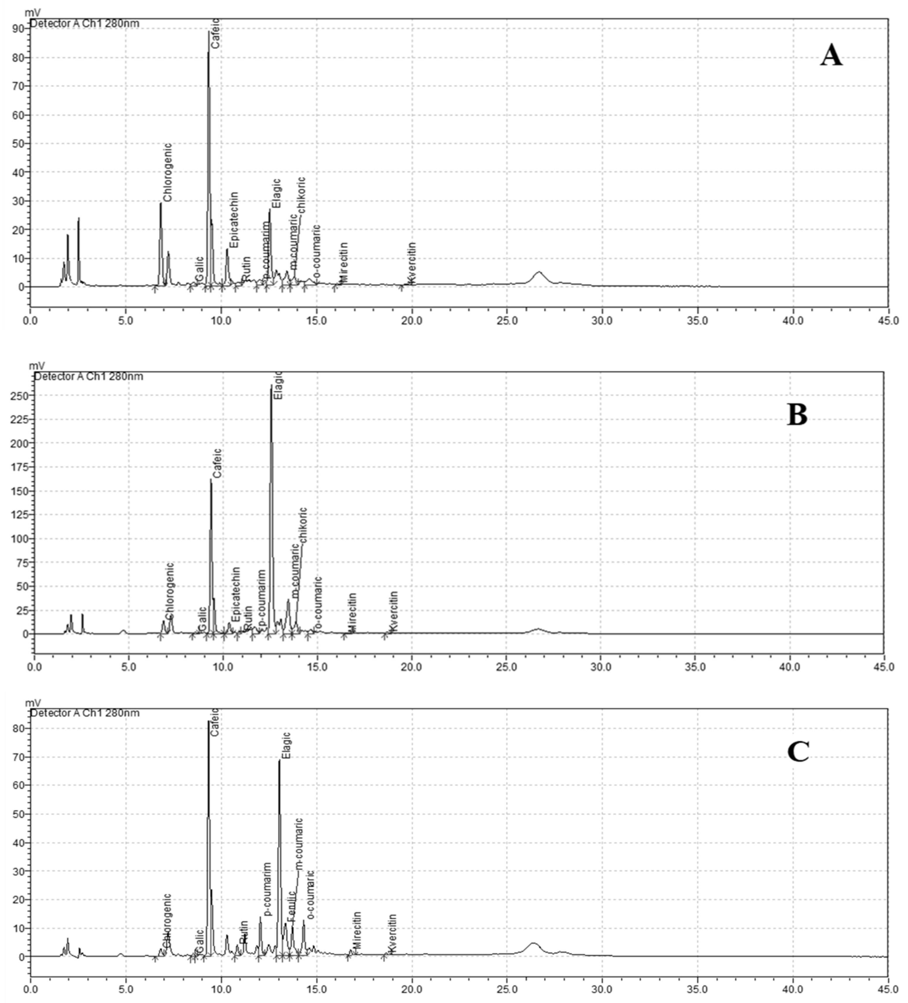 Agriculture 15 01332 g002