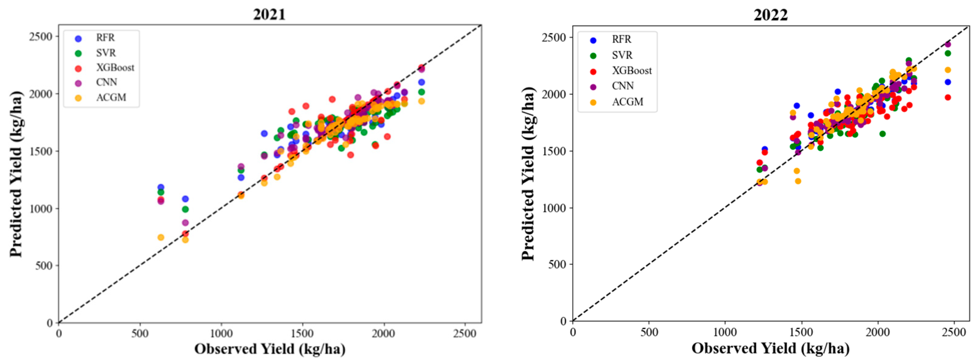 Agriculture 15 01337 g005