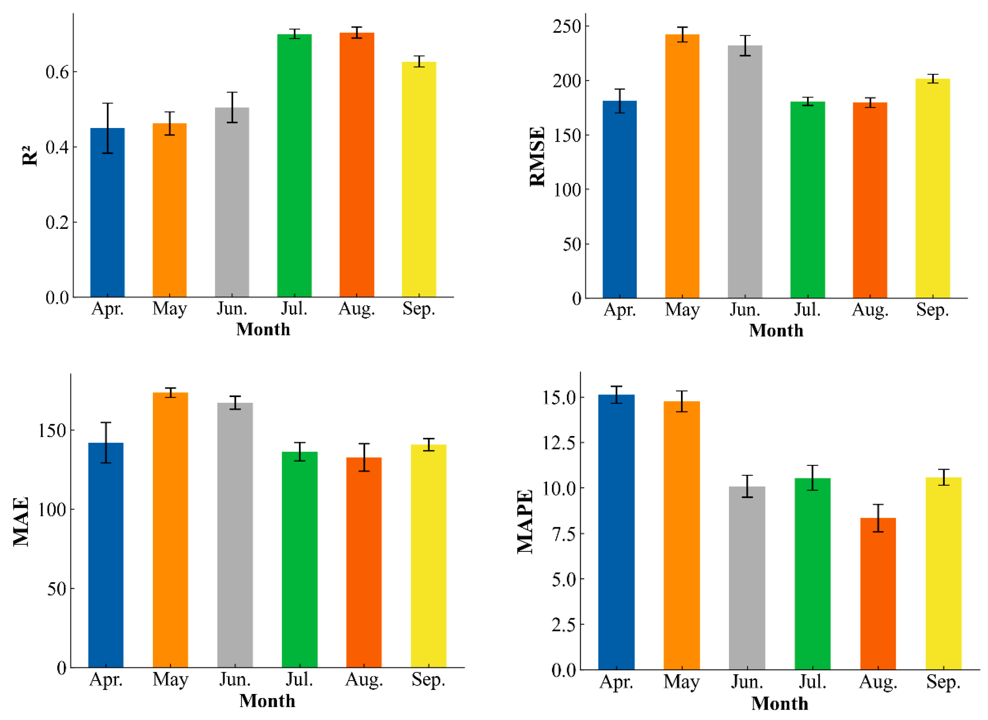 Agriculture 15 01337 g006