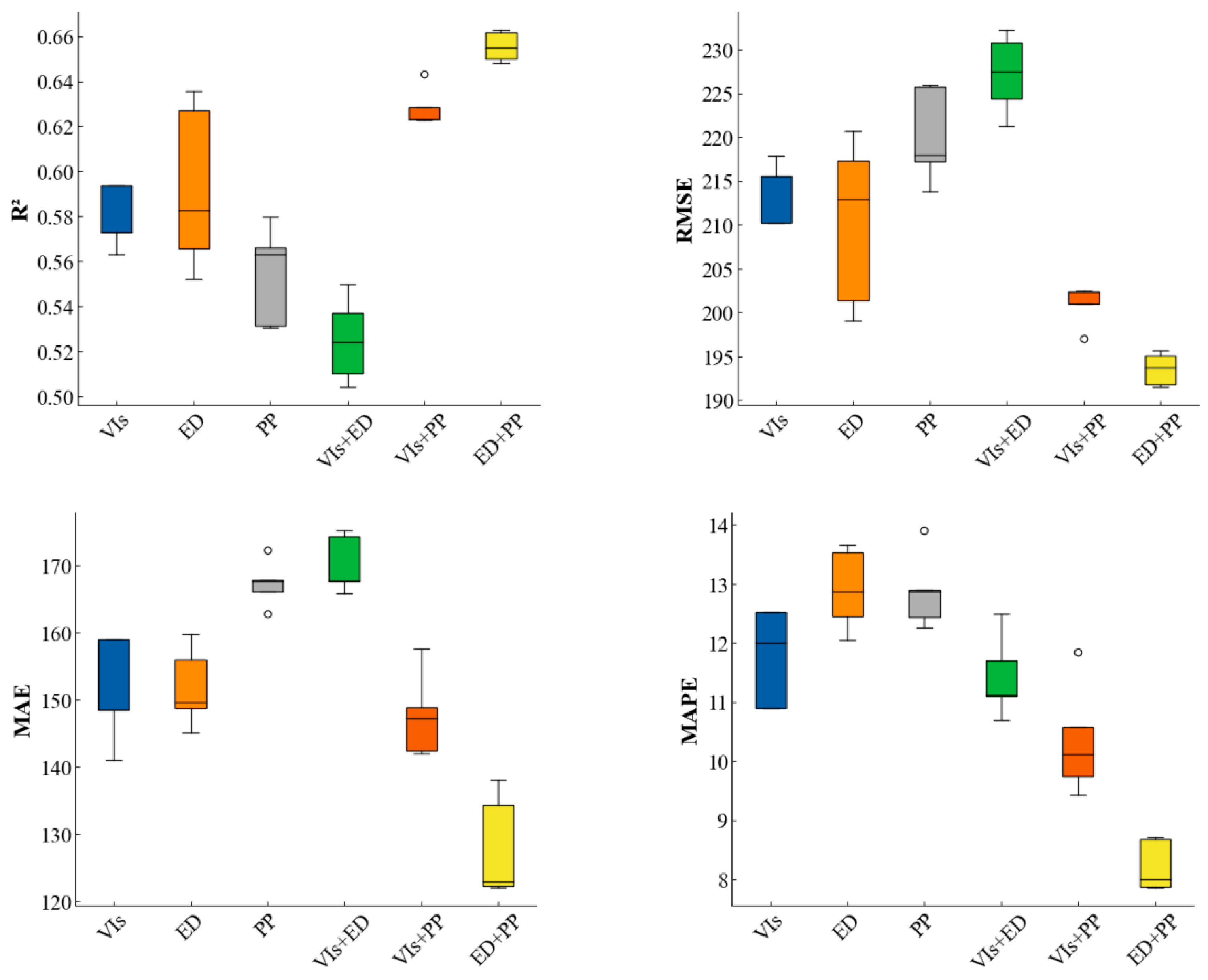Agriculture 15 01337 g007