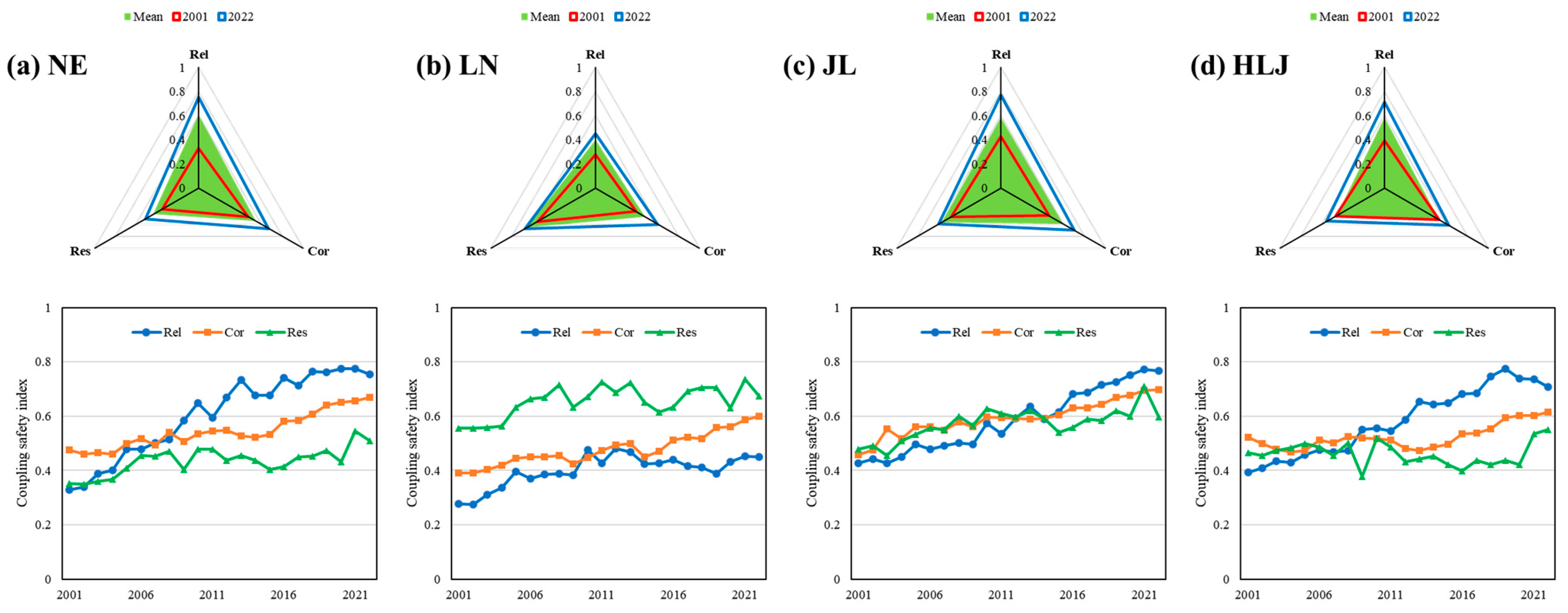 Agriculture 15 01338 g003