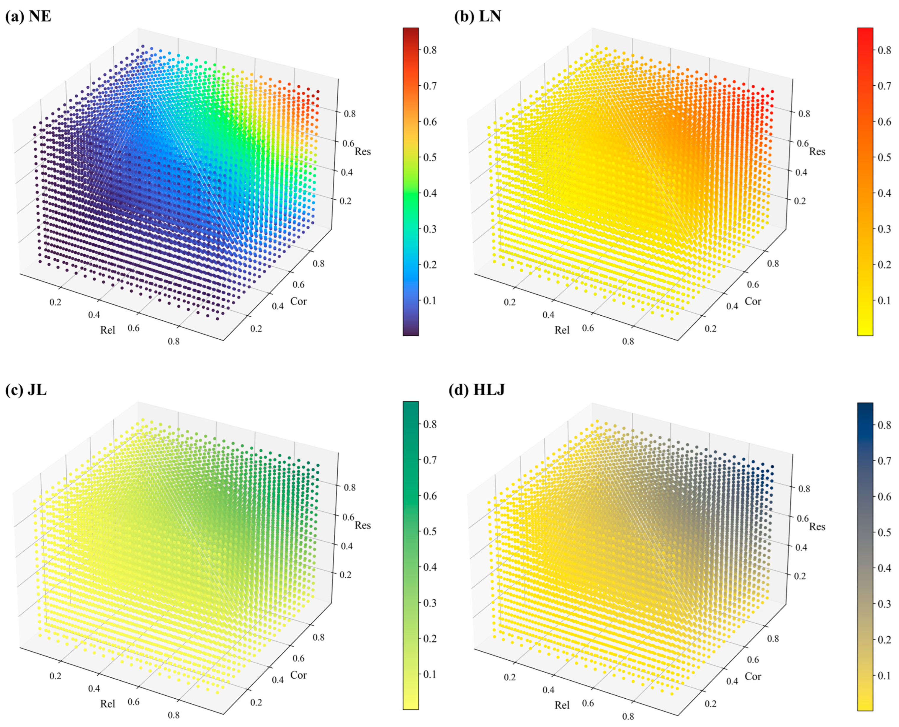 Agriculture 15 01338 g007