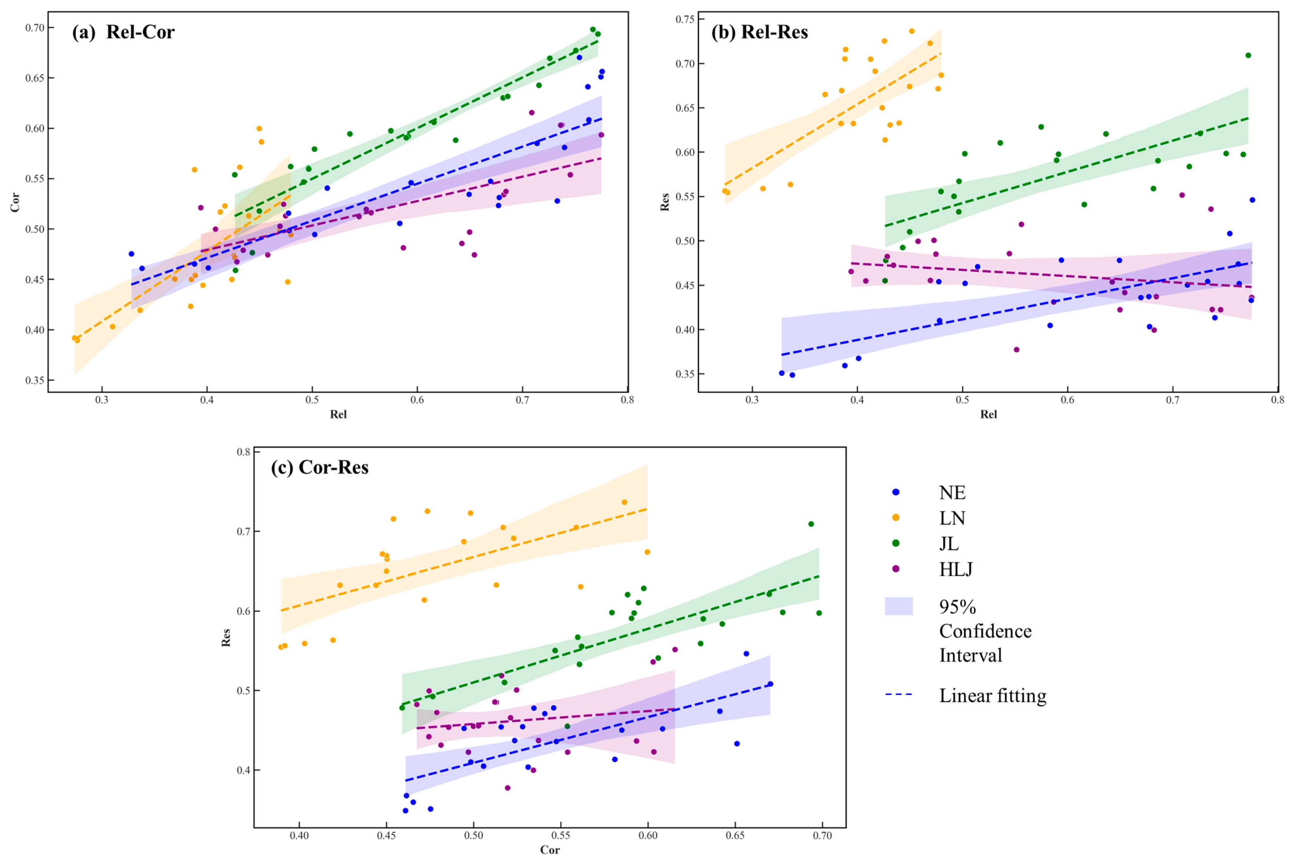 Agriculture 15 01338 g008