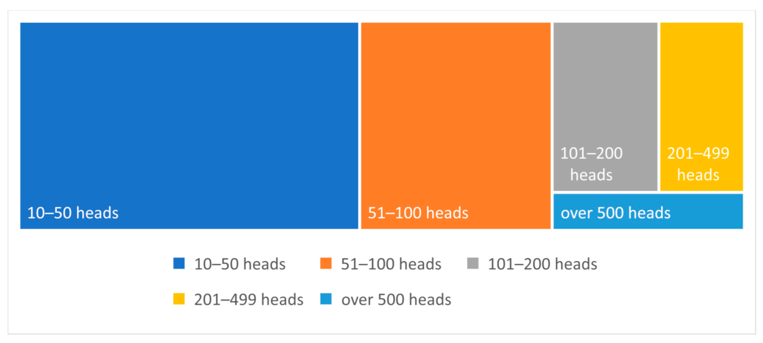 Agriculture 15 01339 g003