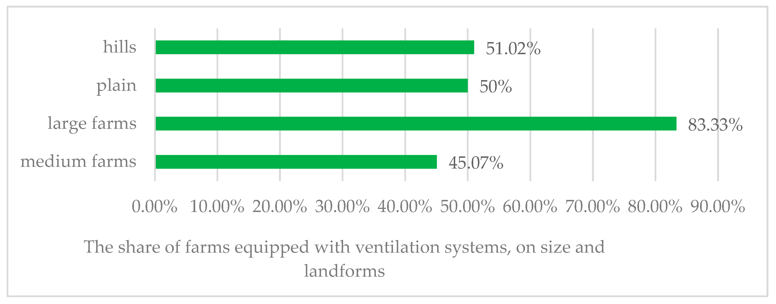 Agriculture 15 01339 g004