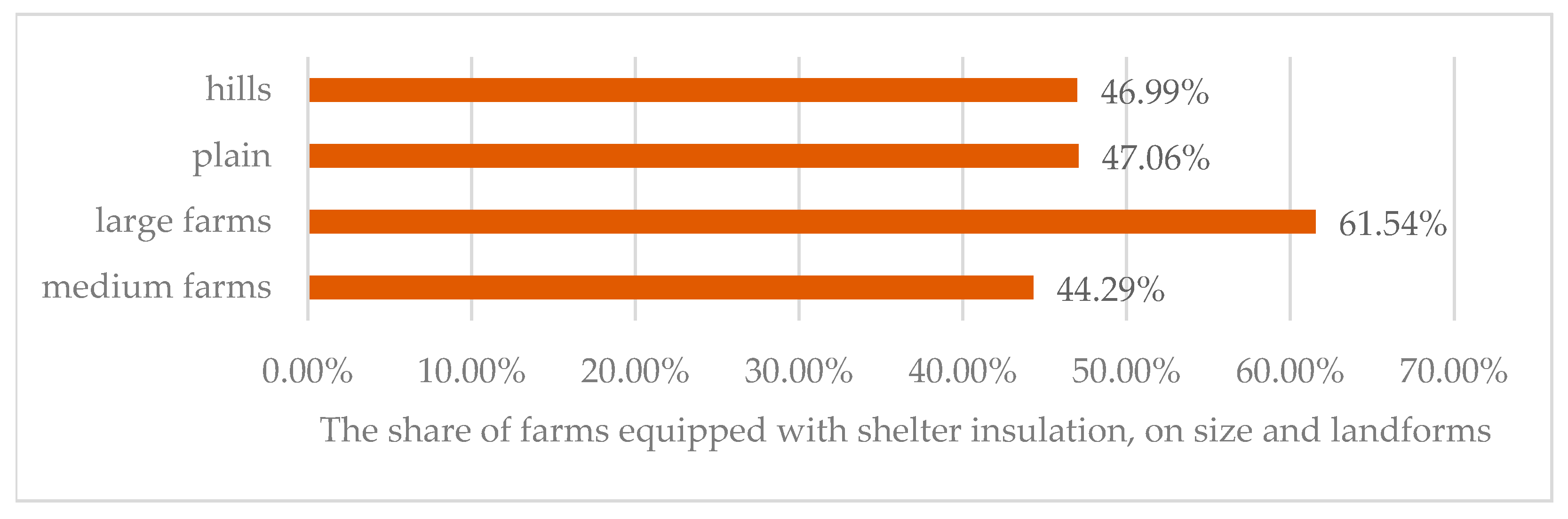 Agriculture 15 01339 g006