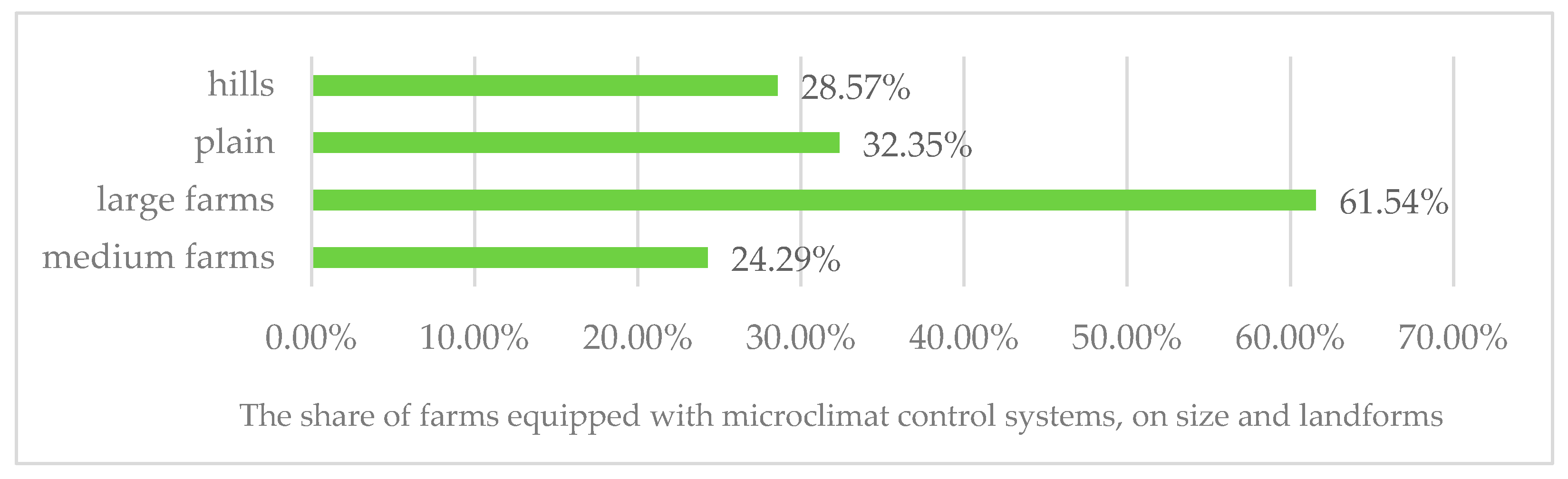Agriculture 15 01339 g007