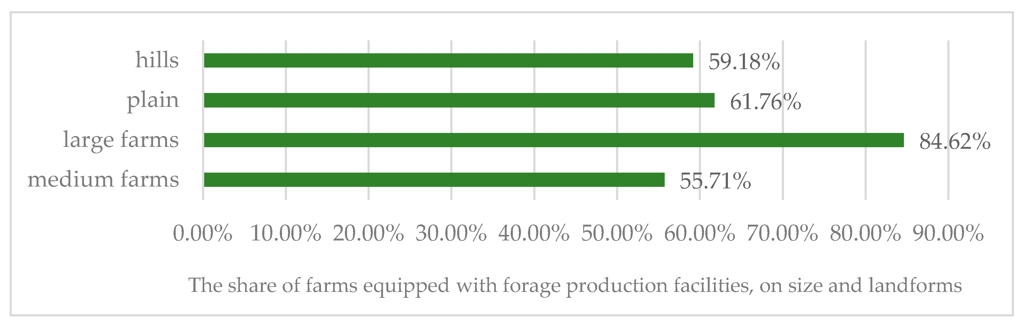 Agriculture 15 01339 g008