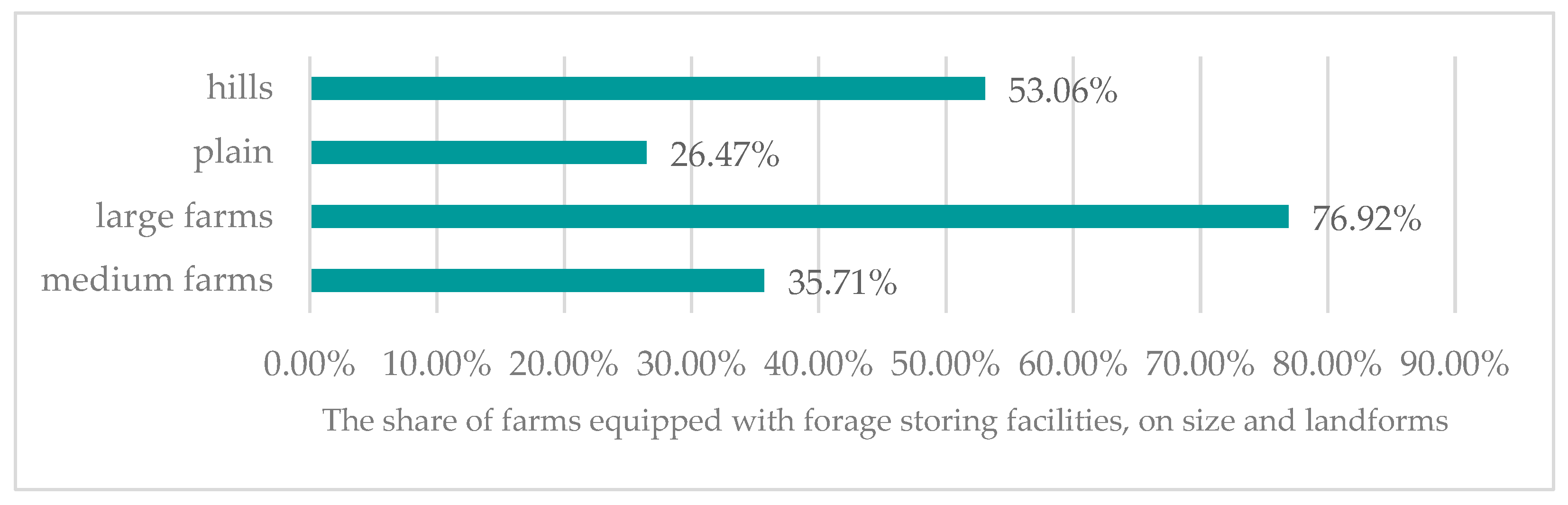 Agriculture 15 01339 g009