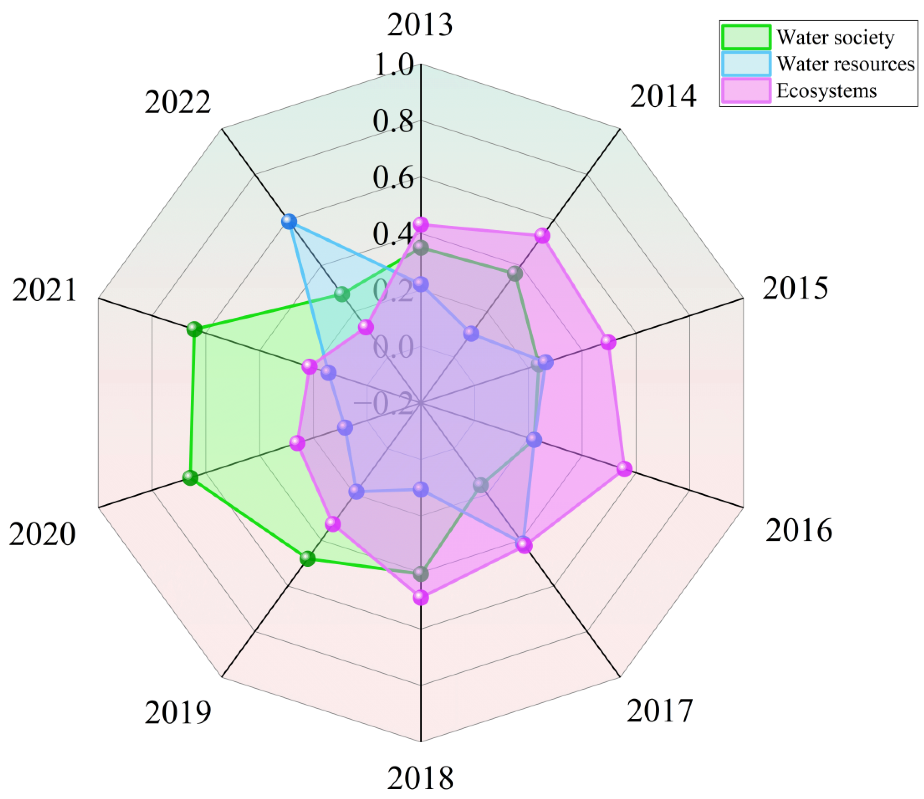 Agriculture 15 01340 g002