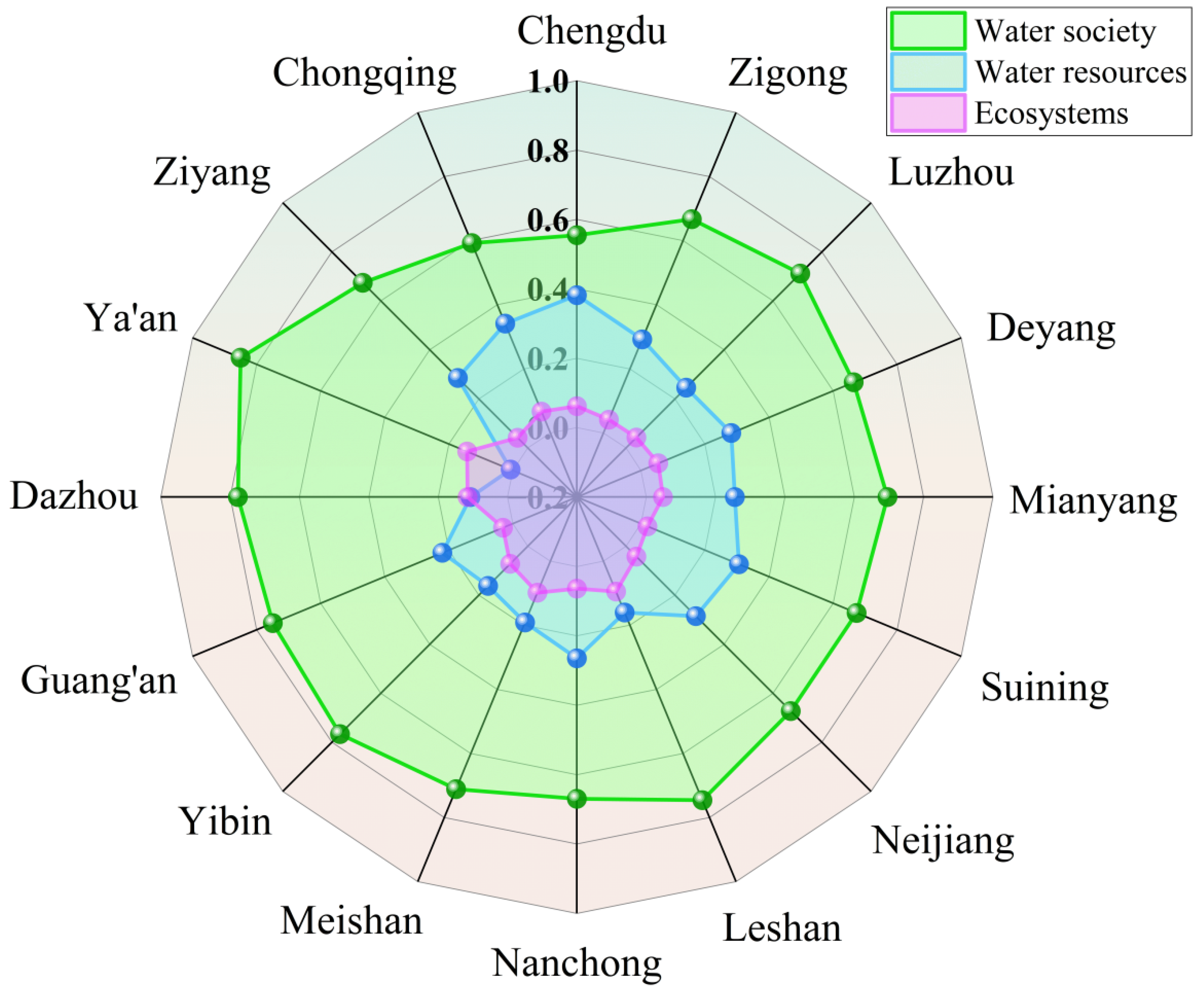 Agriculture 15 01340 g003