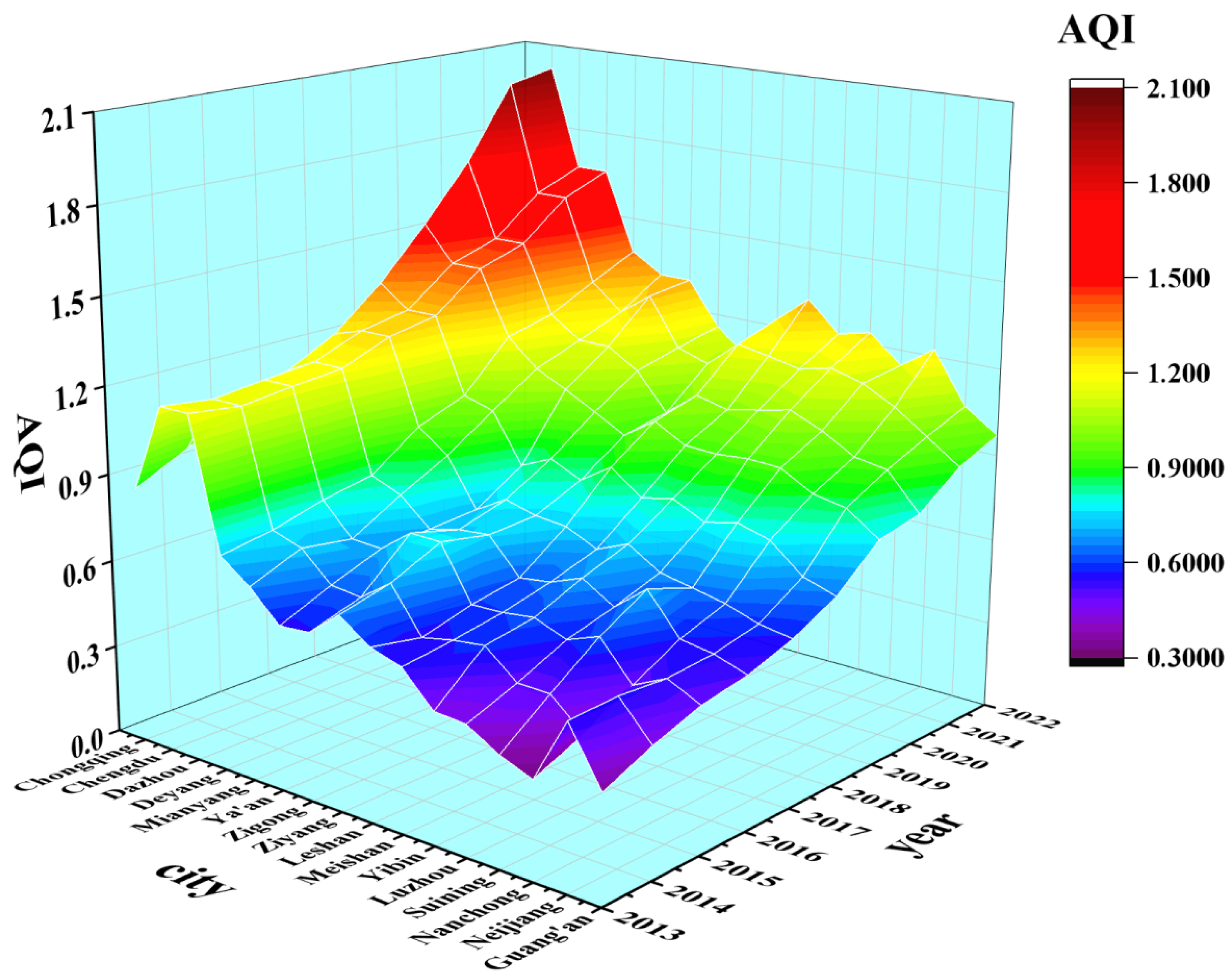 Spatial-Temporal Coordination of Agricultural Quality and Water