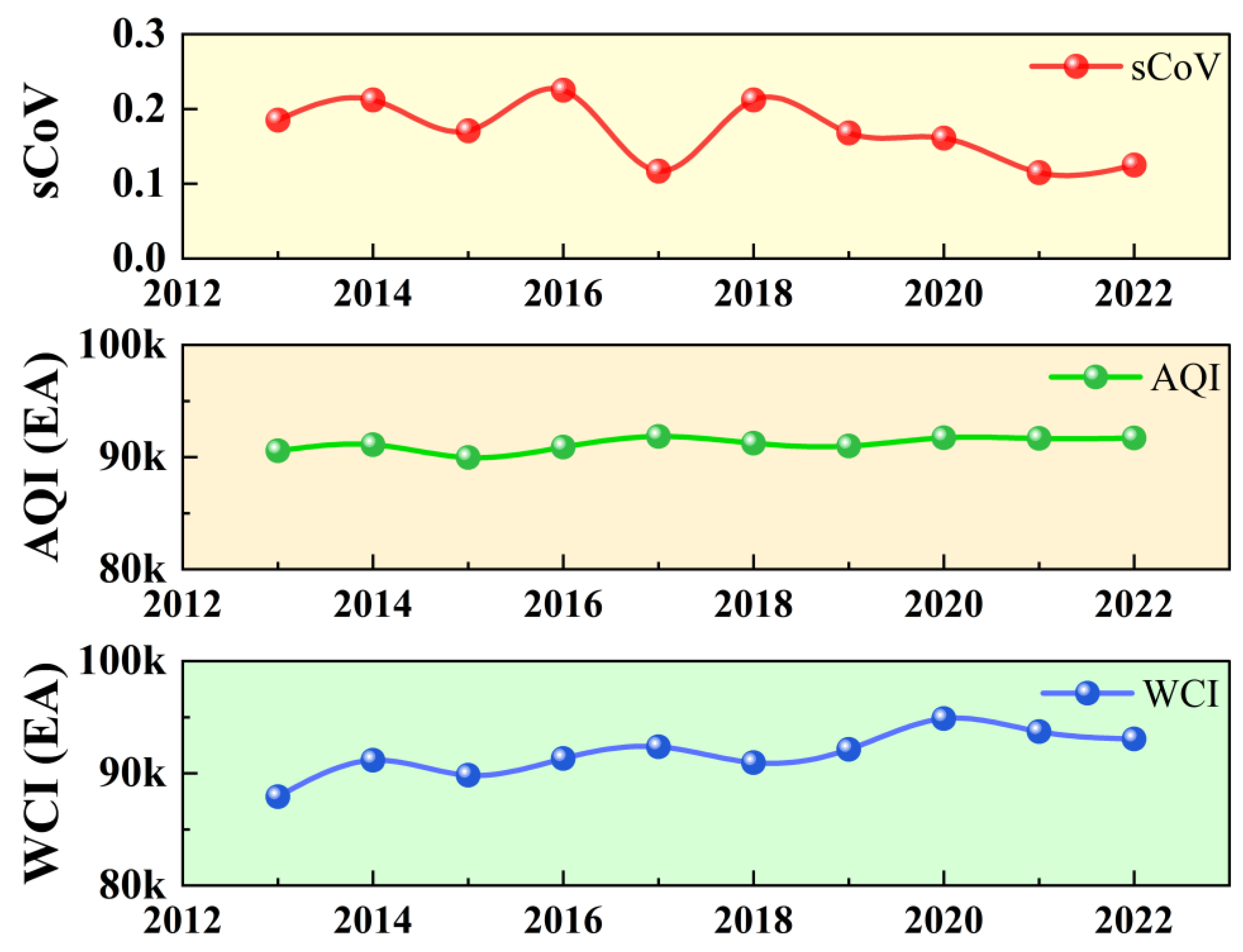 Agriculture 15 01340 g010