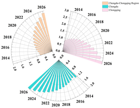 Spatial-Temporal Coordination of Agricultural Quality and