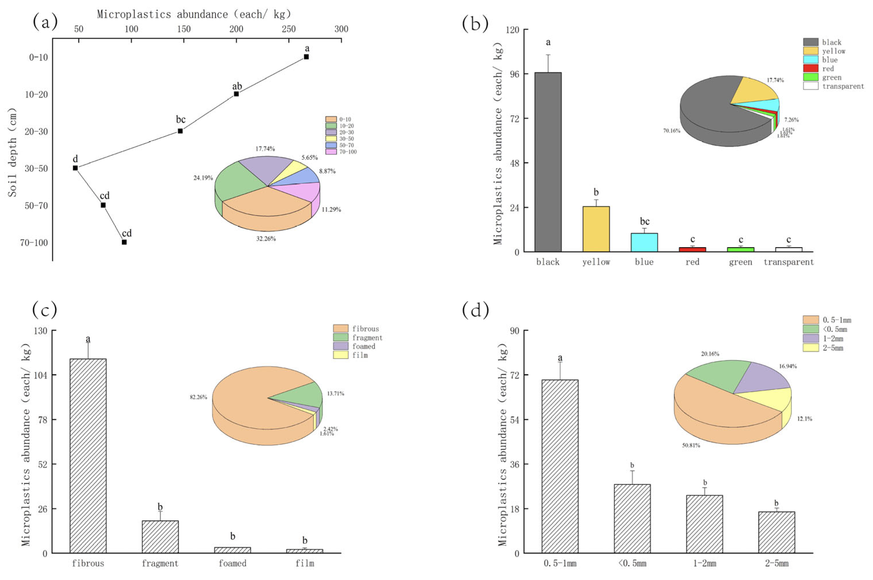 Agriculture 15 01343 g003