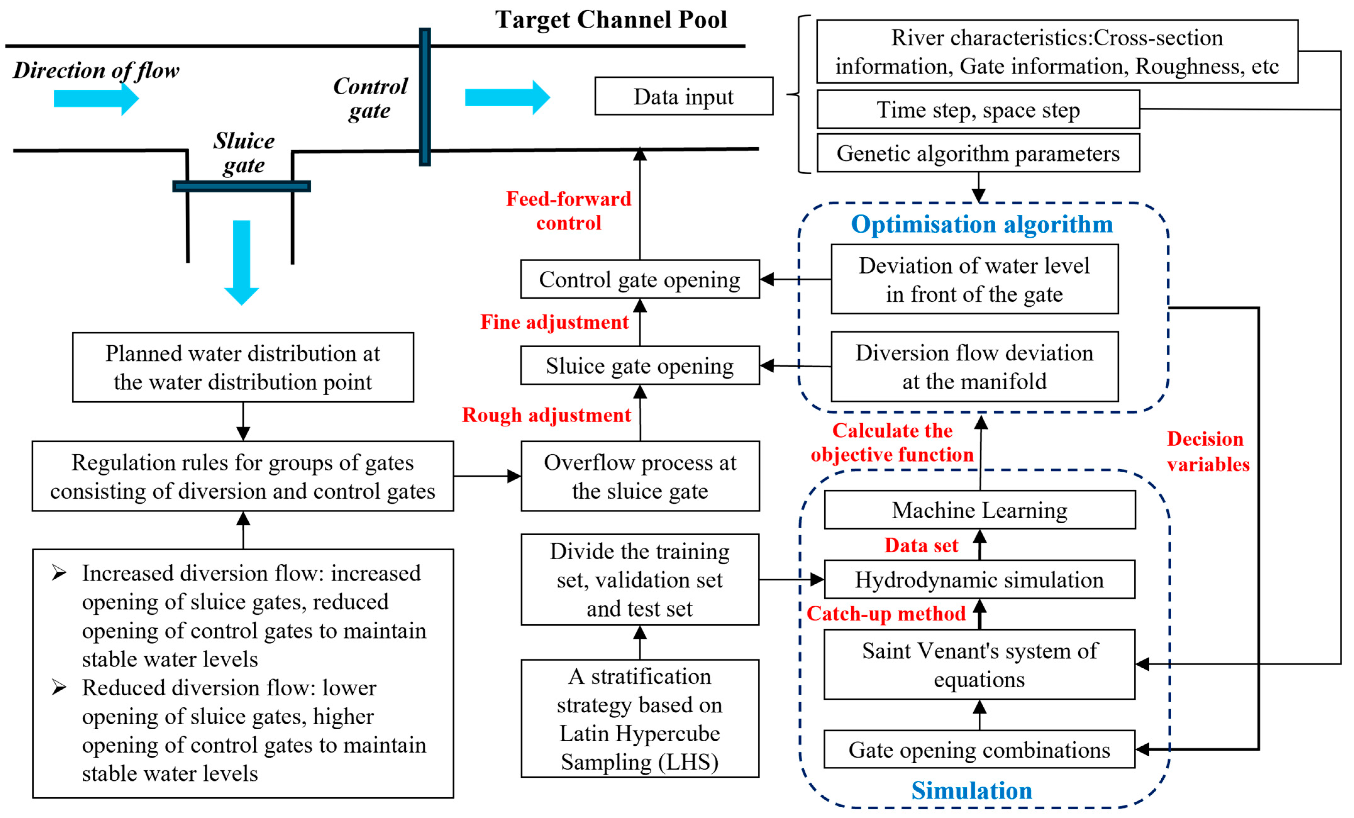 Agriculture 15 01344 g001