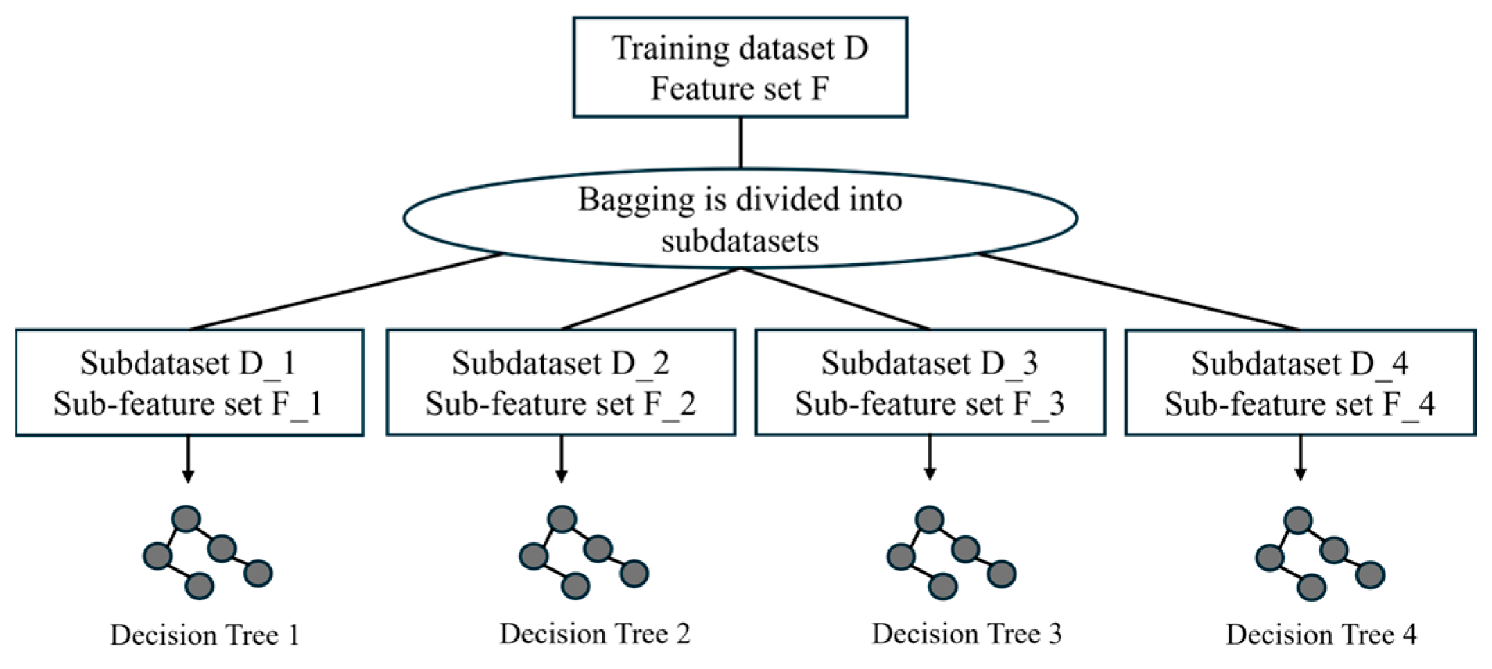 Agriculture 15 01344 g002