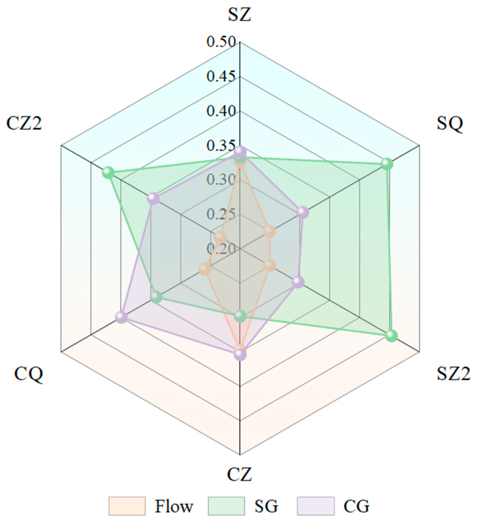 Agriculture 15 01344 g004