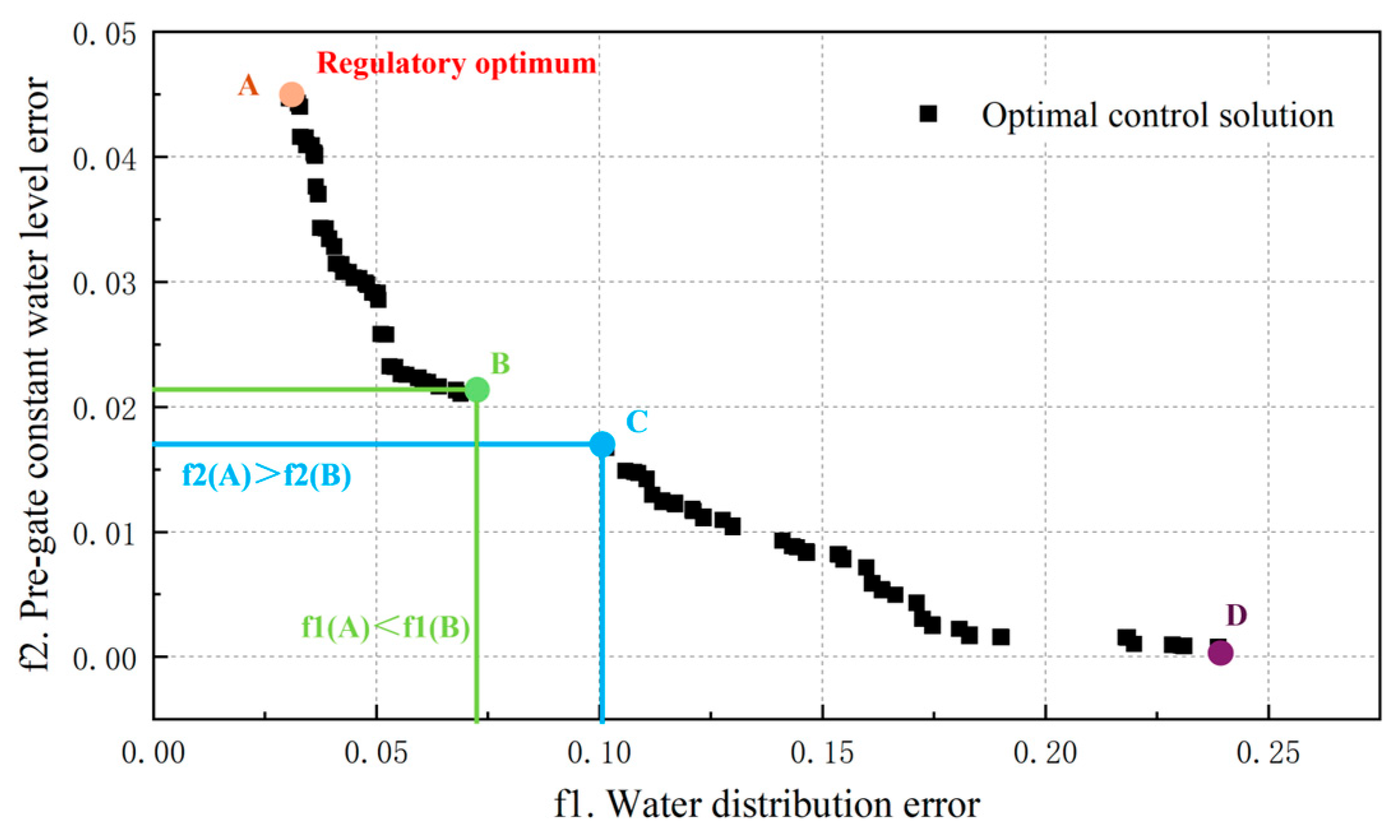 Agriculture 15 01344 g005