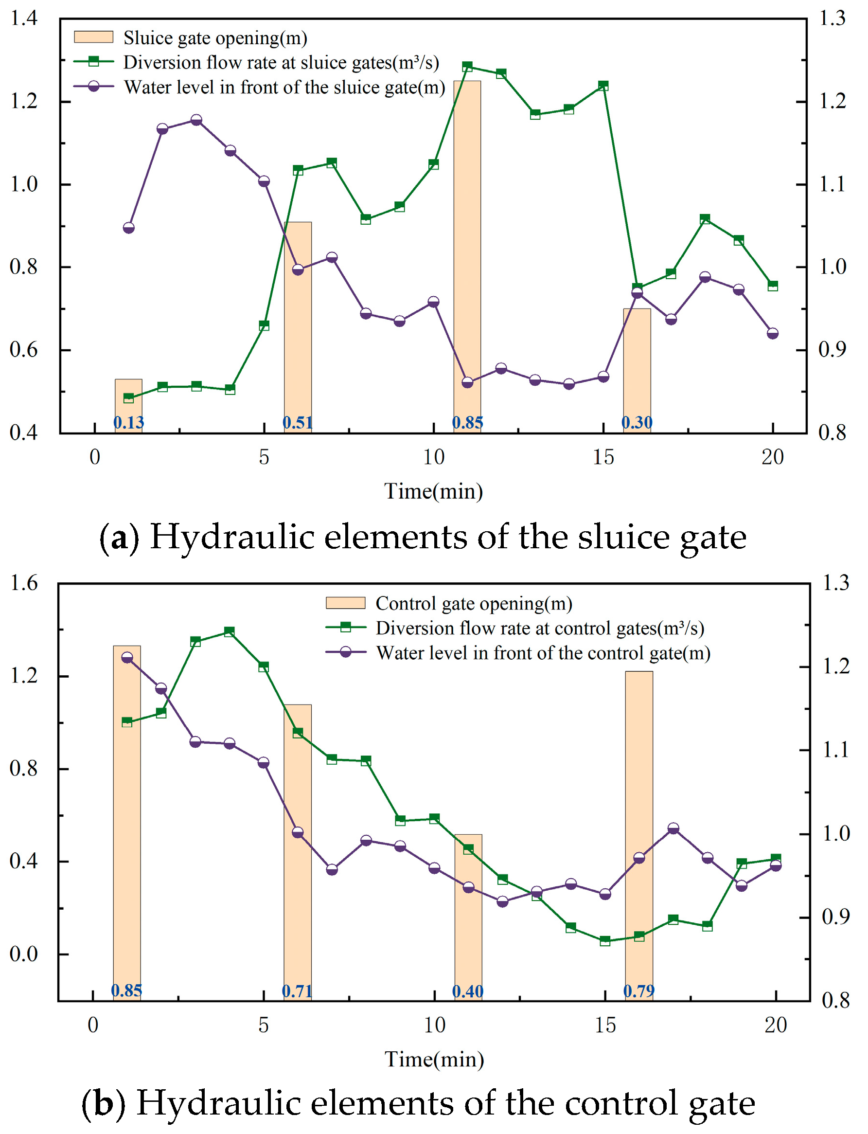 Agriculture 15 01344 g006