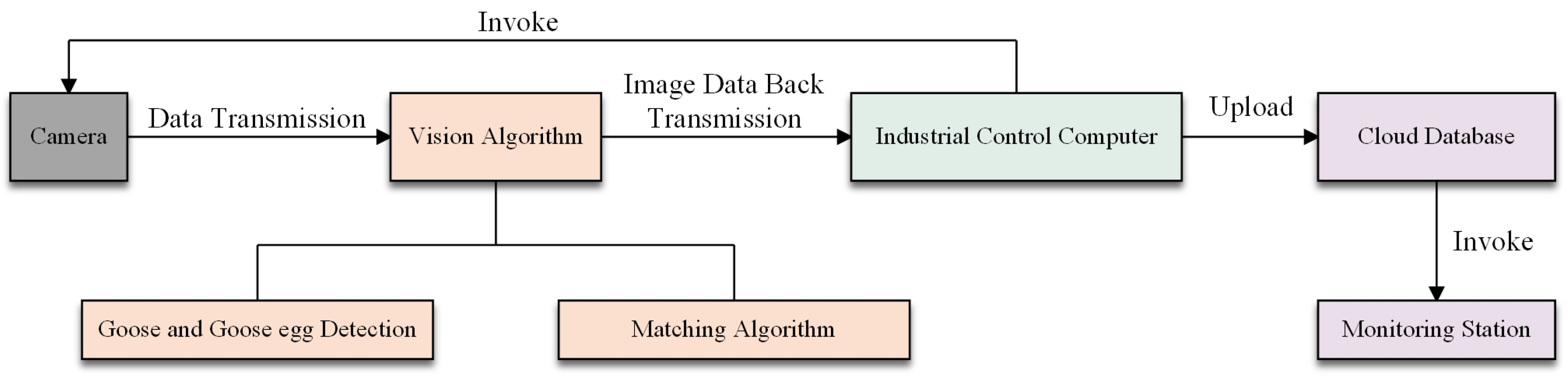 Agriculture 15 01345 g010