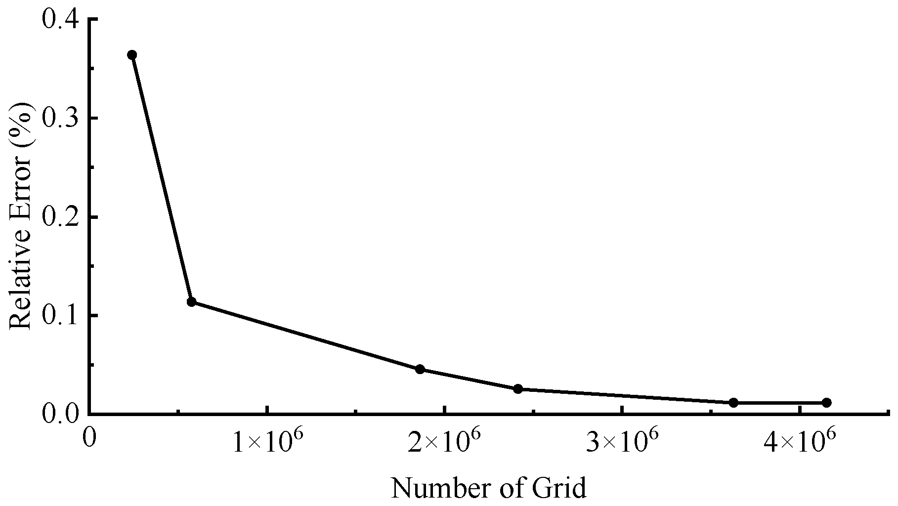 Agriculture 15 01347 g005