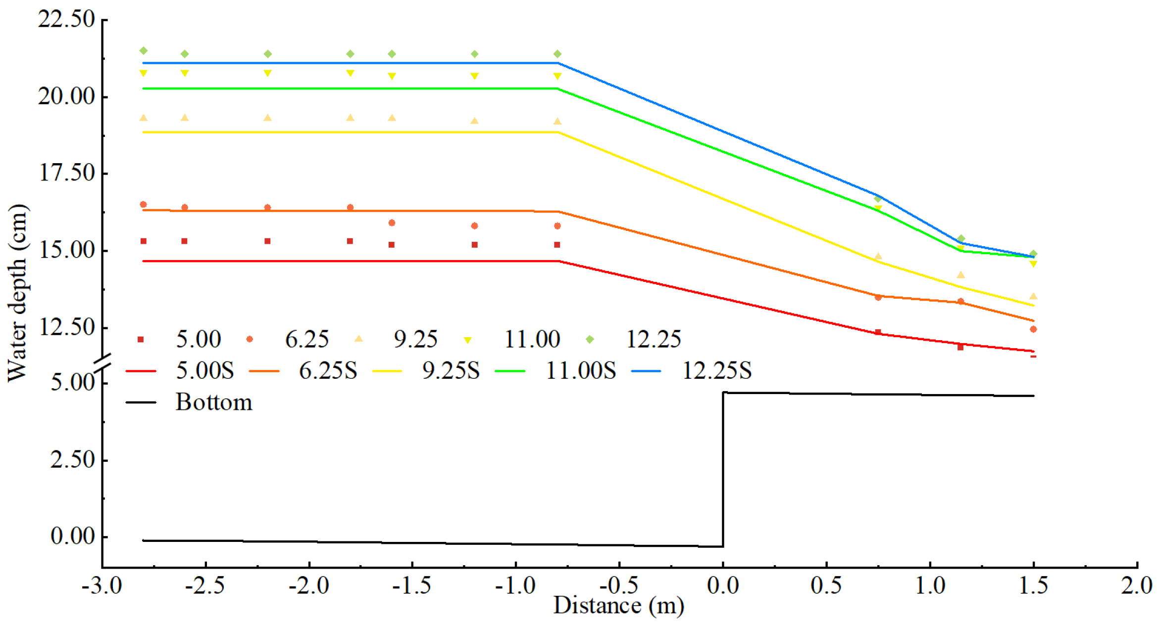 Agriculture 15 01347 g006