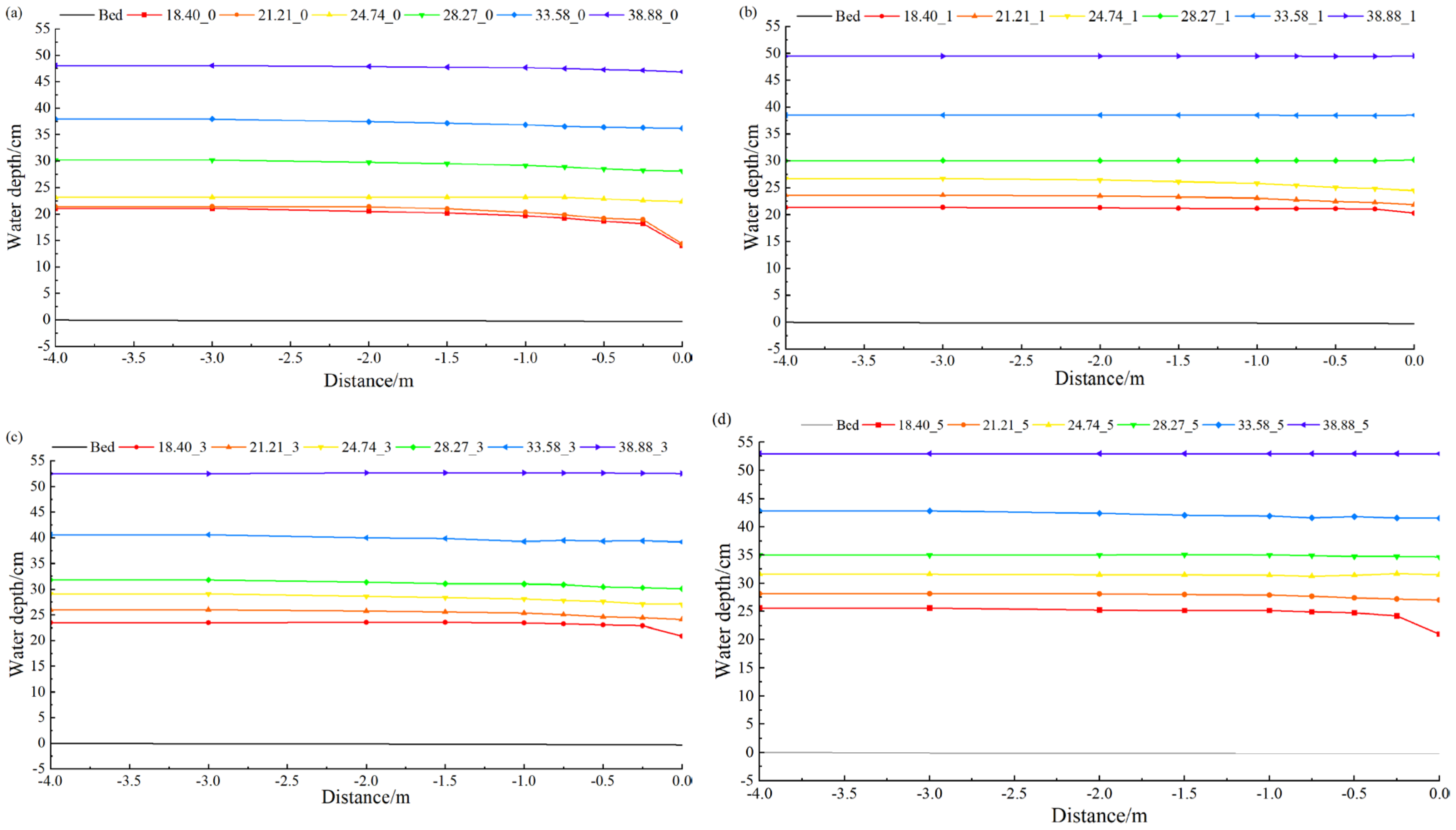 Agriculture 15 01347 g007