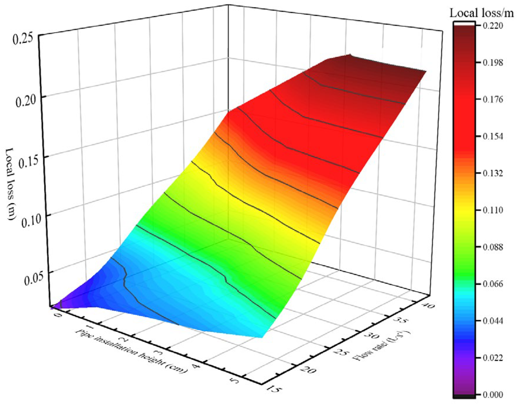 Agriculture 15 01347 g008
