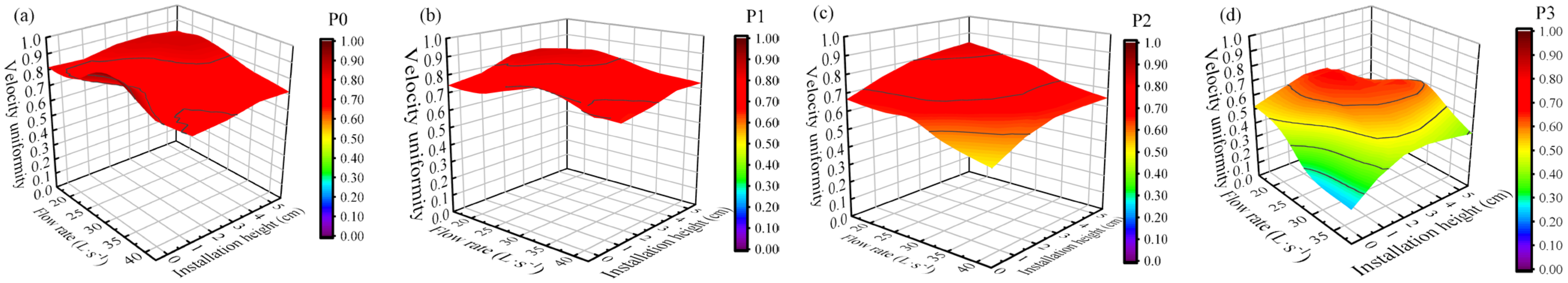 Agriculture 15 01347 g009