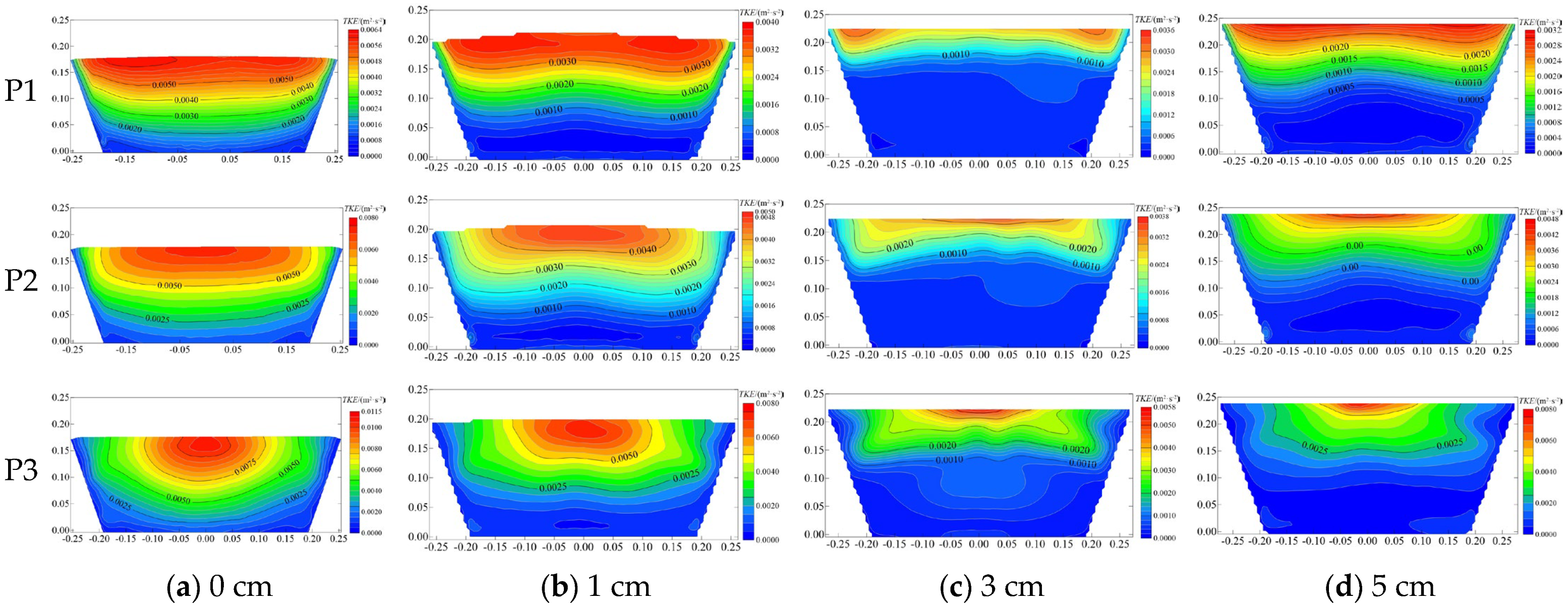 Agriculture 15 01347 g012