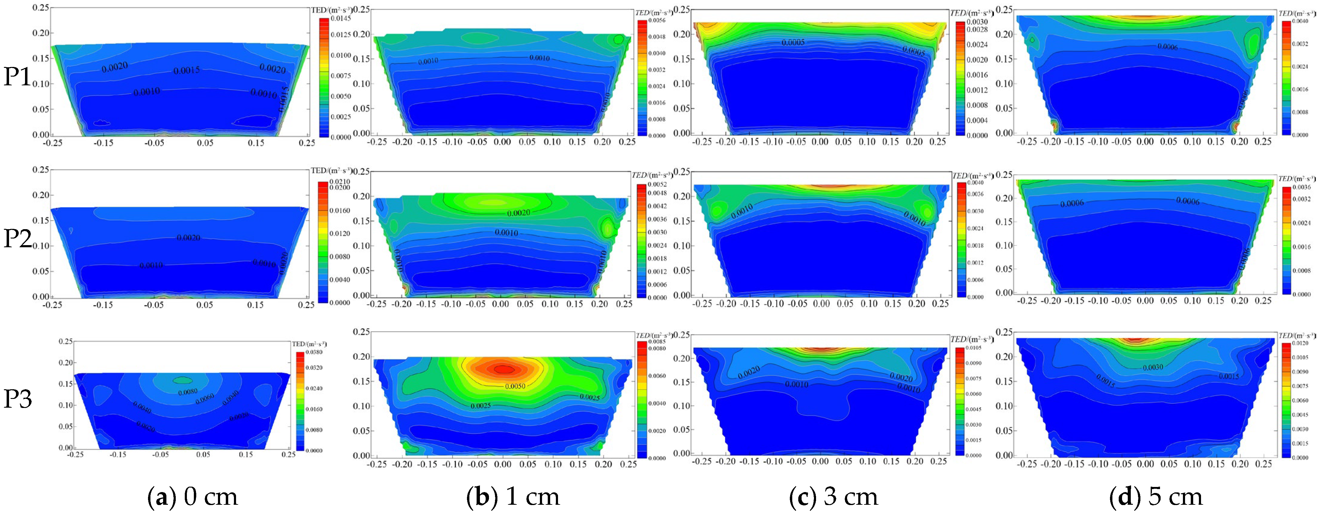 Agriculture 15 01347 g014