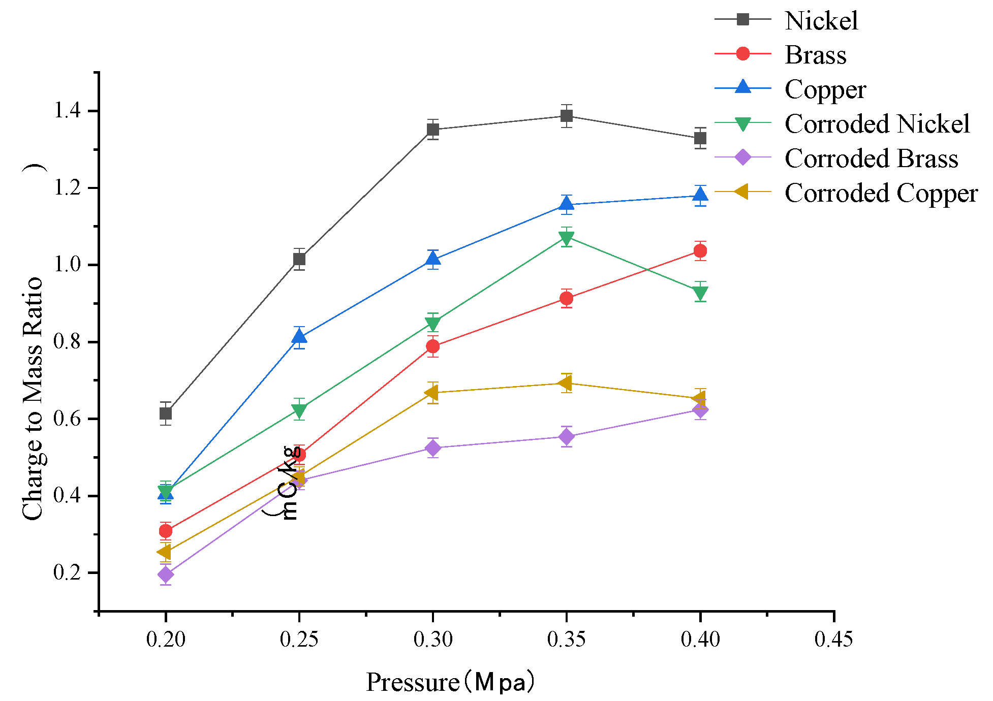 Agriculture 15 01348 g004