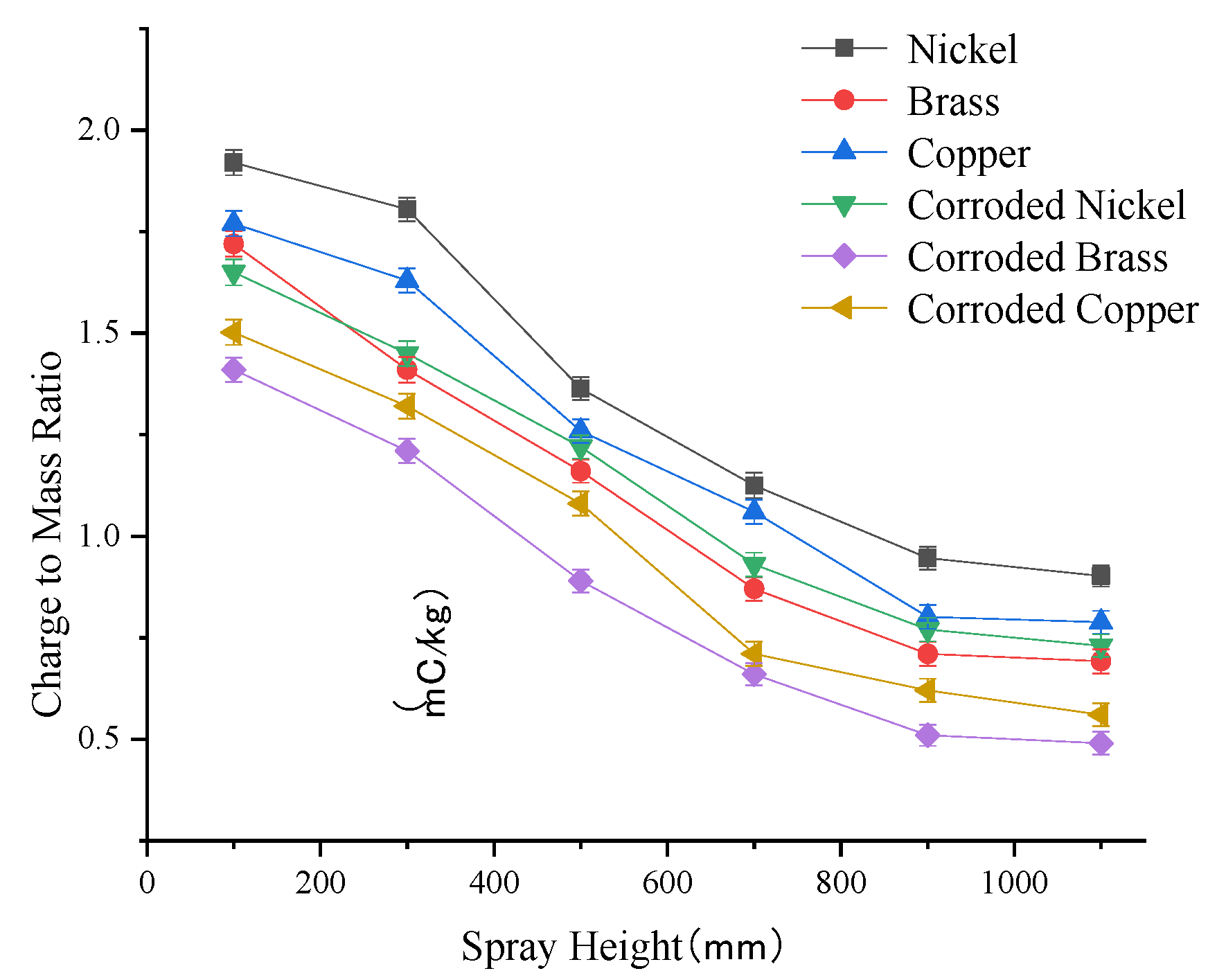 Agriculture 15 01348 g006