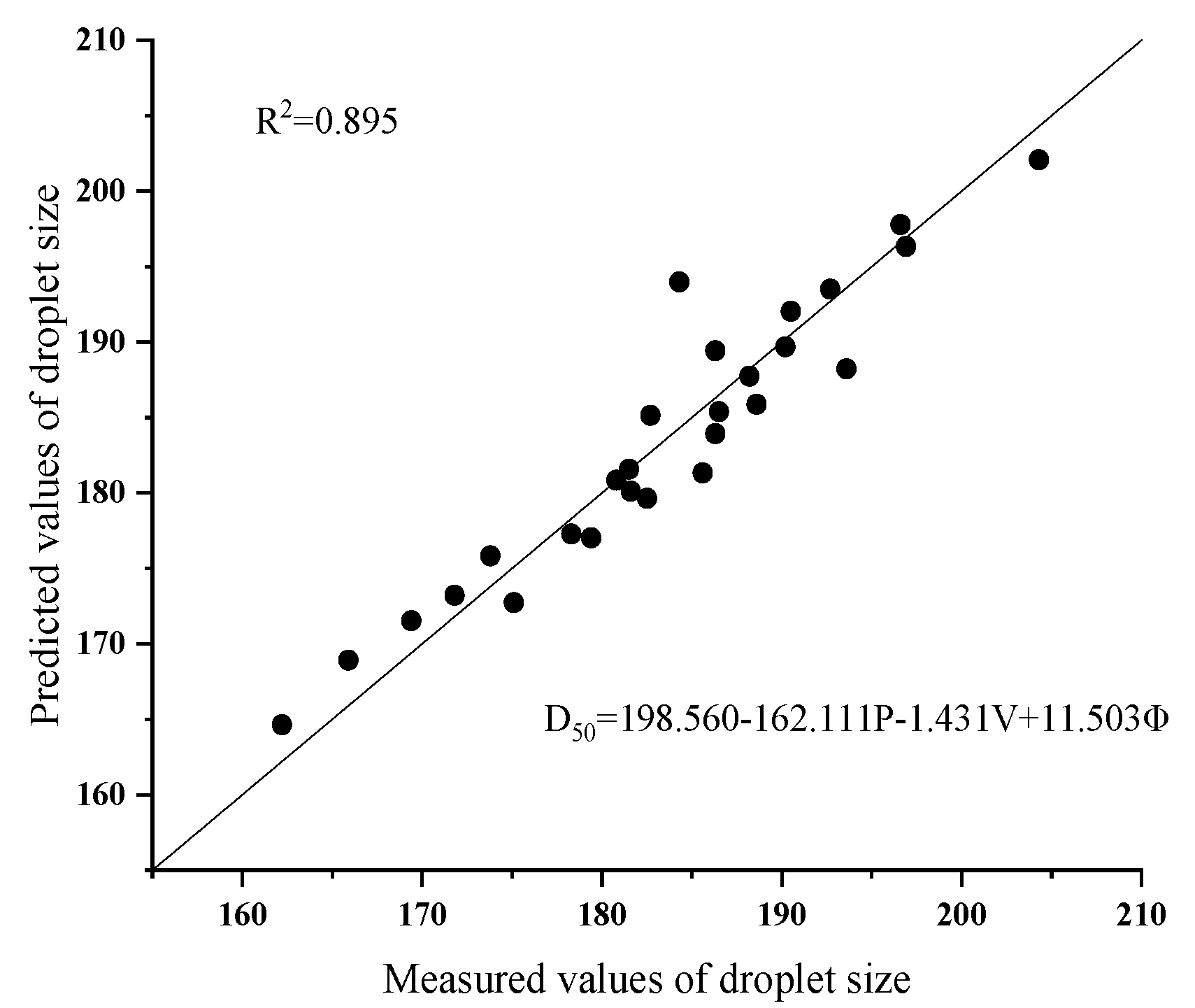 Agriculture 15 01348 g012