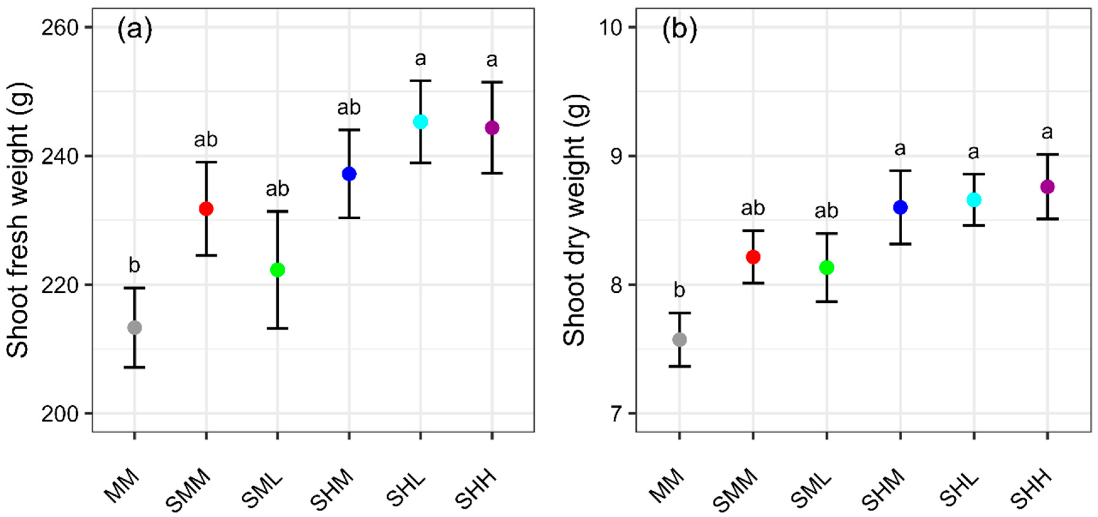 Agriculture 15 01350 g005